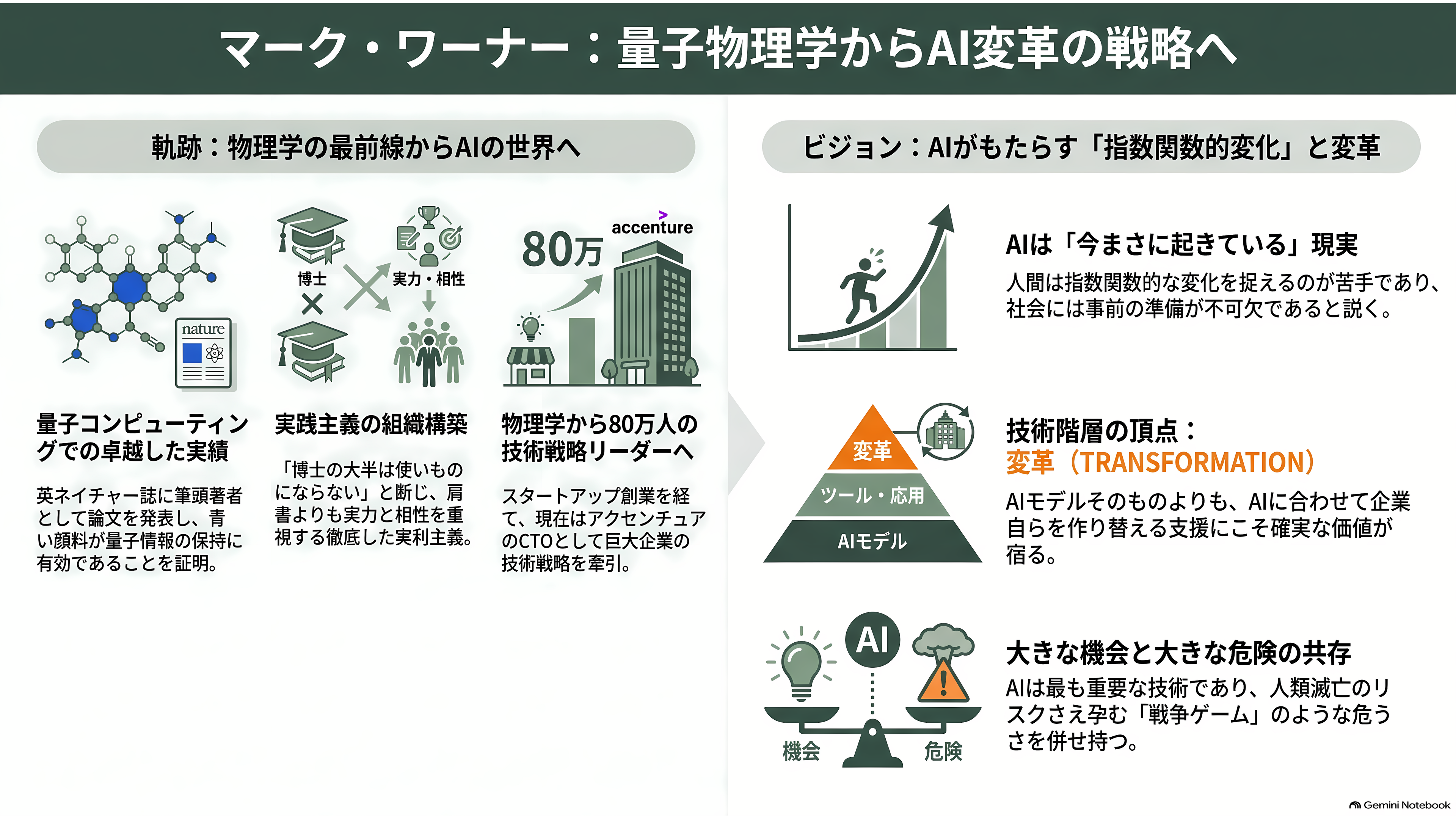 Anthropic が選んだ埋め込み評価者(Embedded Evaluator)、アクセンチュアが買収の英Faculty(ファカルティ)。創業者Marc Warner(マーク・ワーナー) - 創業者マーク・ワーナー。青い顔料から、AIの「戦争ゲーム」まで - 章扉