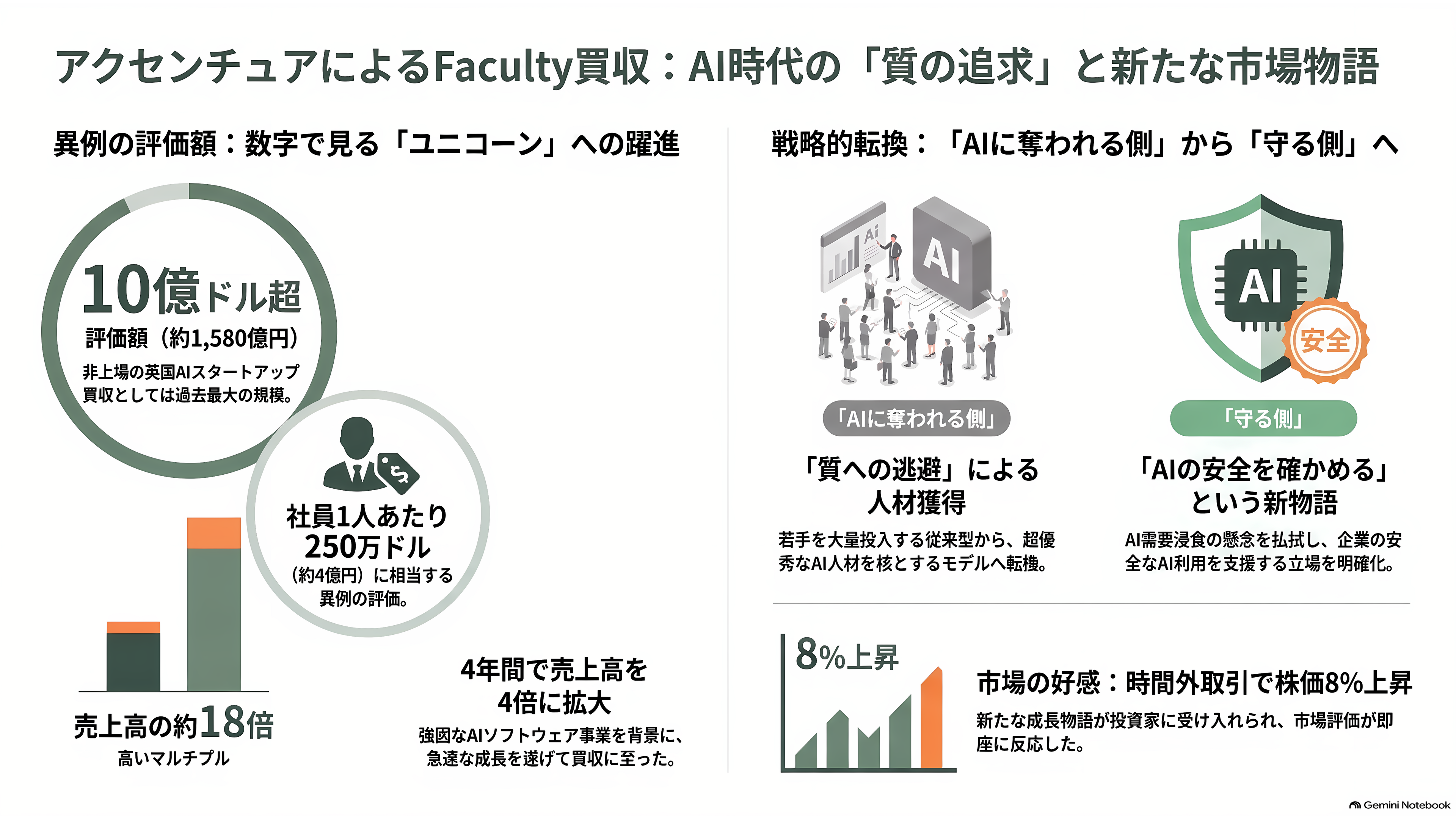 Anthropic が選んだ埋め込み評価者(Embedded Evaluator)、アクセンチュアが買収の英Faculty(ファカルティ)。創業者Marc Warner(マーク・ワーナー) - 投資家はこの案件をどう見たか - 章扉