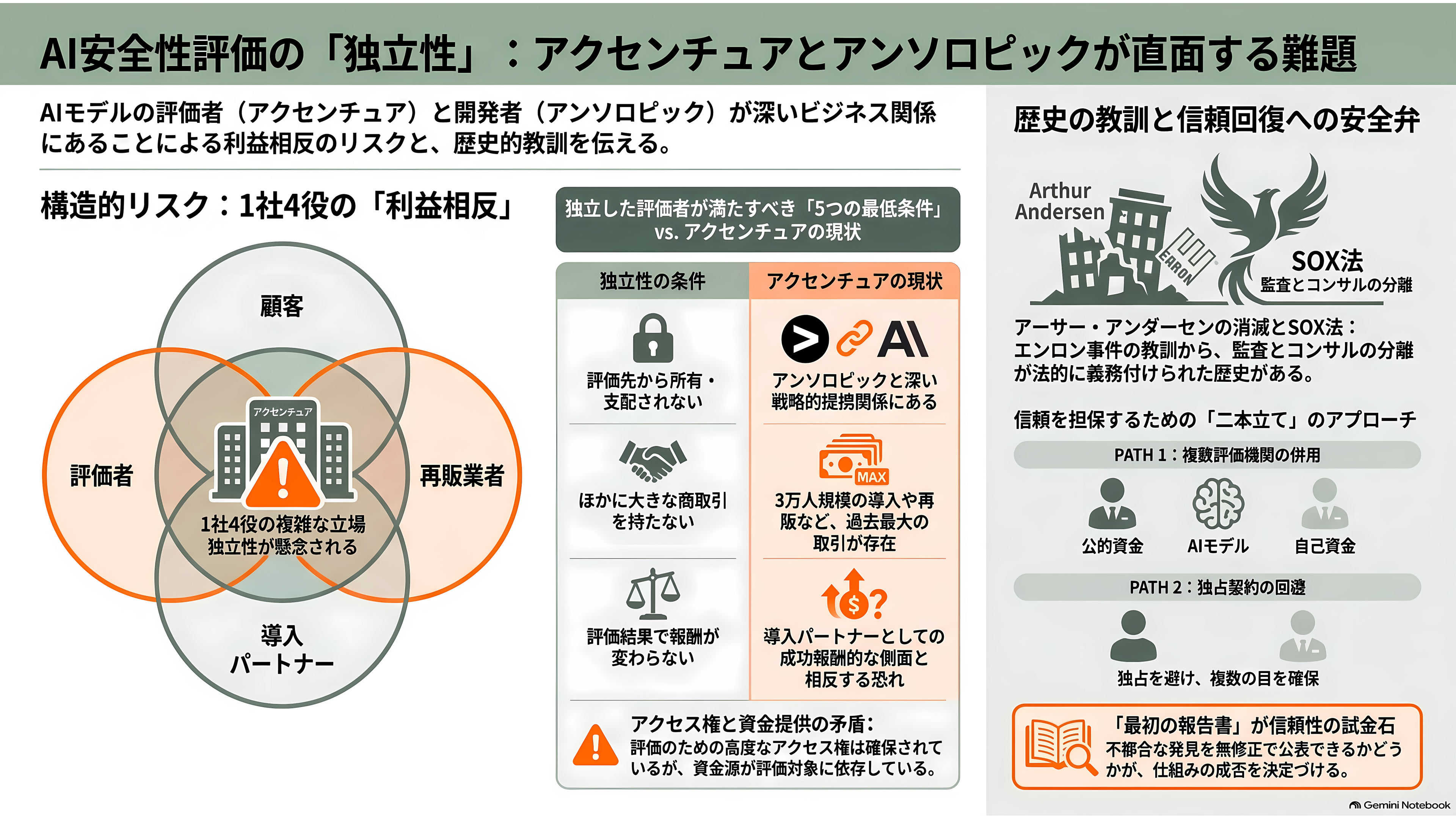 Anthropic が選んだ埋め込み評価者(Embedded Evaluator)、アクセンチュアが買収の英Faculty(ファカルティ)。創業者Marc Warner(マーク・ワーナー) - 「調べる側」と「売る側」が同じ会社という難題 - 章扉