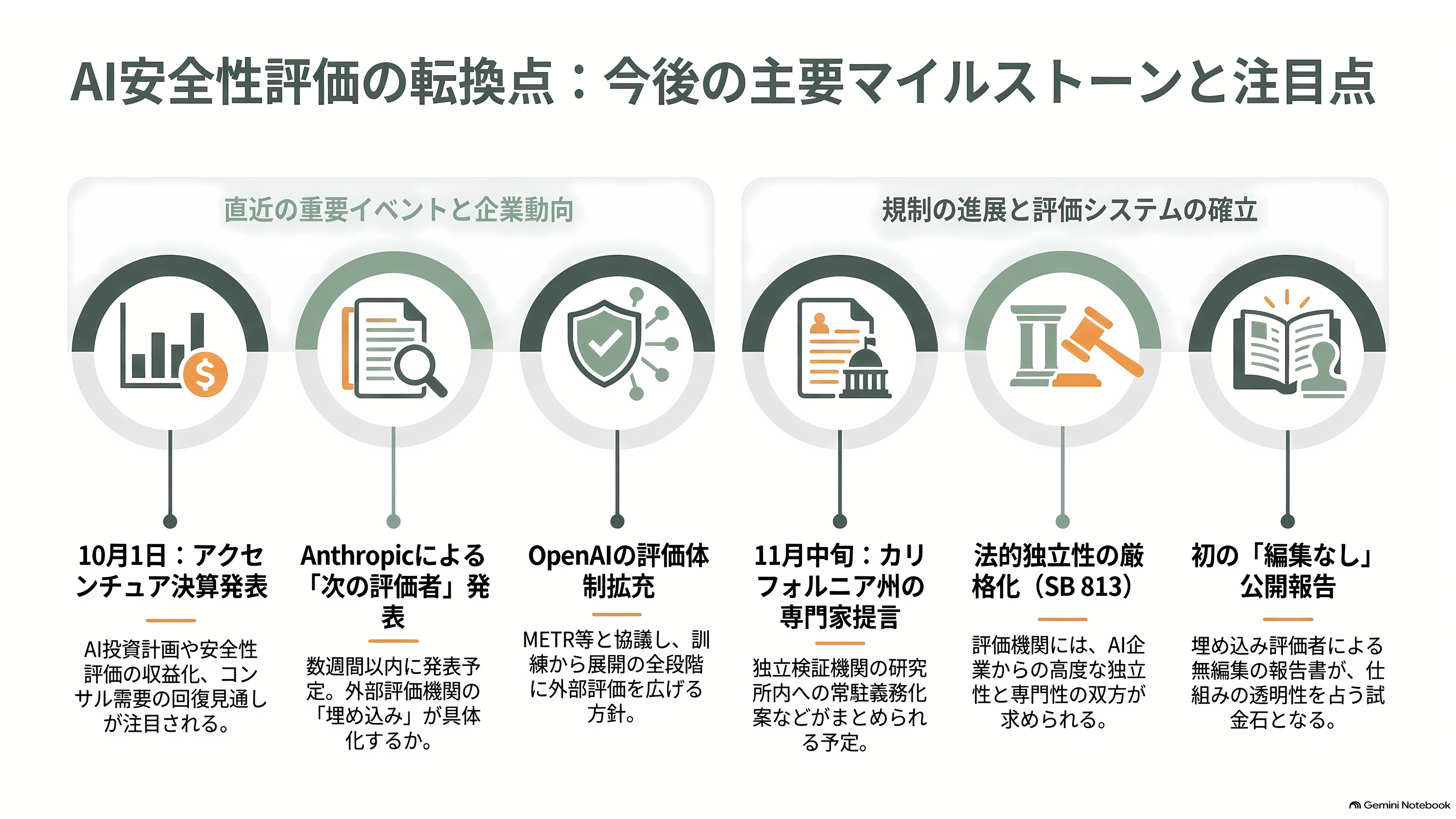 Anthropic が選んだ埋め込み評価者(Embedded Evaluator)、アクセンチュアが買収の英Faculty(ファカルティ)。創業者Marc Warner(マーク・ワーナー) - 今後の注目点。いつ、何が起きるか - 章扉