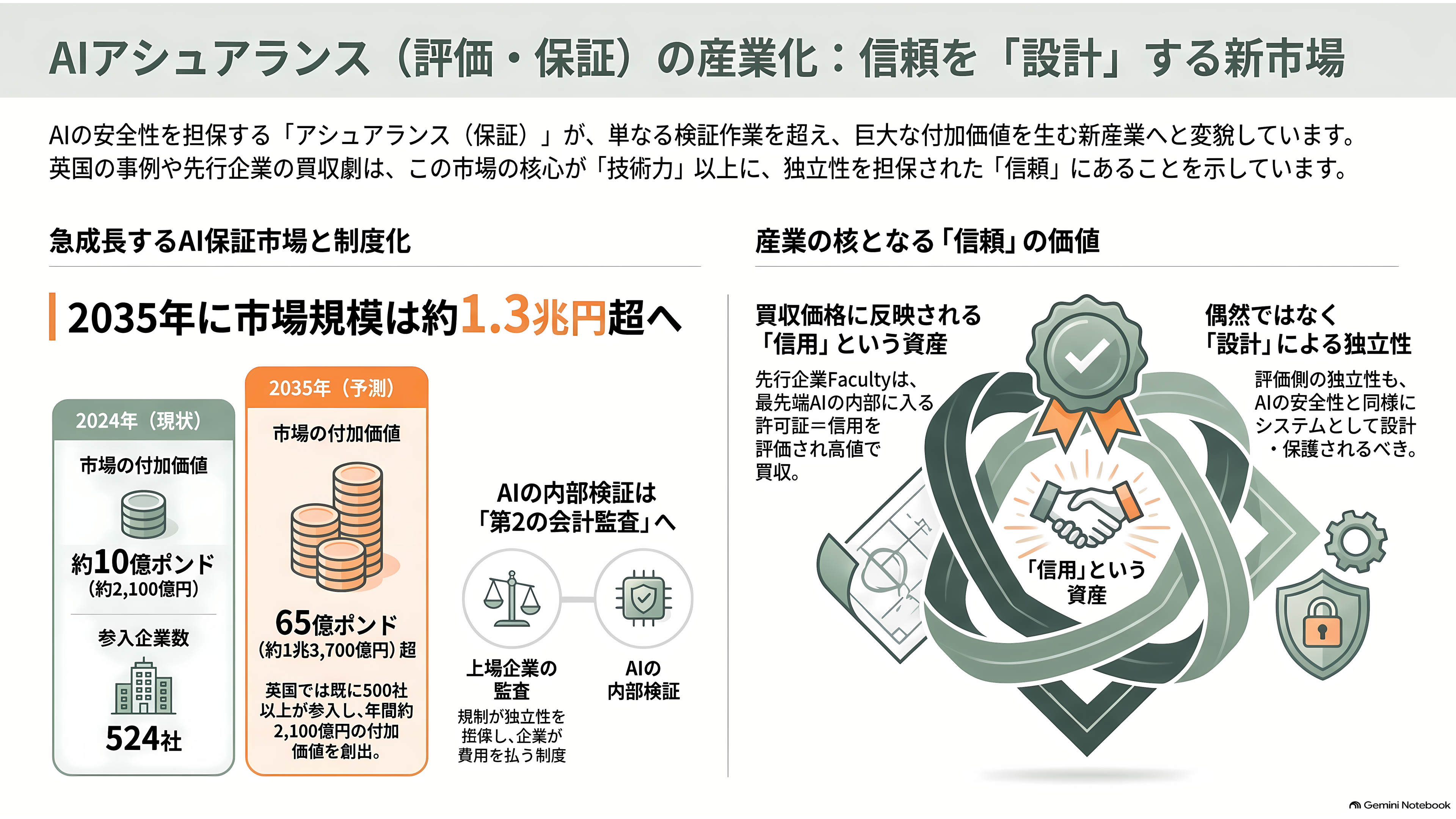 Anthropic が選んだ埋め込み評価者(Embedded Evaluator)、アクセンチュアが買収の英Faculty(ファカルティ)。創業者Marc Warner(マーク・ワーナー) - 評価が産業になる日 - 章扉
