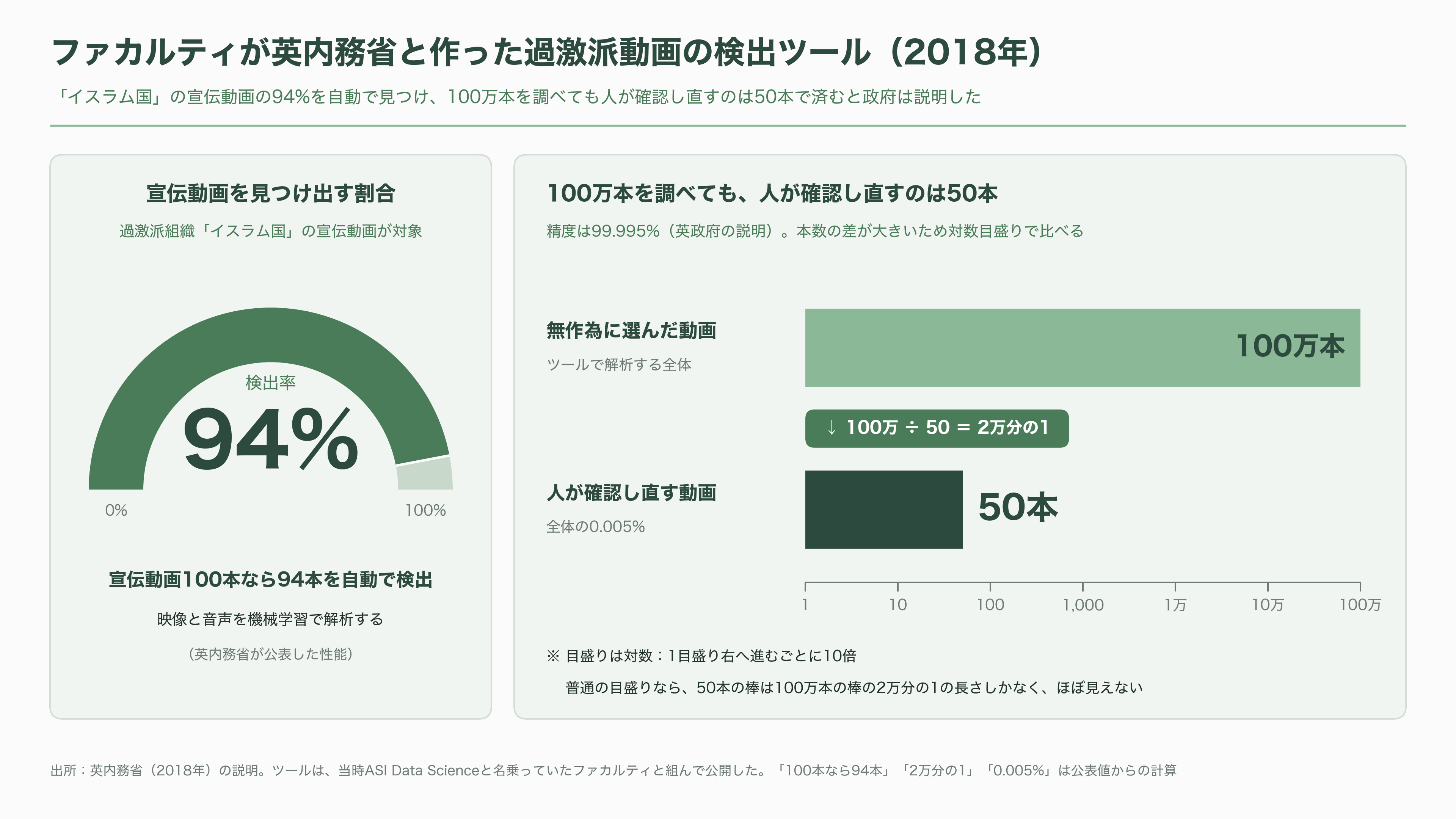 Anthropic が選んだ埋め込み評価者(Embedded Evaluator)、アクセンチュアが買収の英Faculty(ファカルティ)。創業者Marc Warner(マーク・ワーナー) - ファカルティとは何か。博士たちが作った「AIを現場で動かす会社」 - 図表1