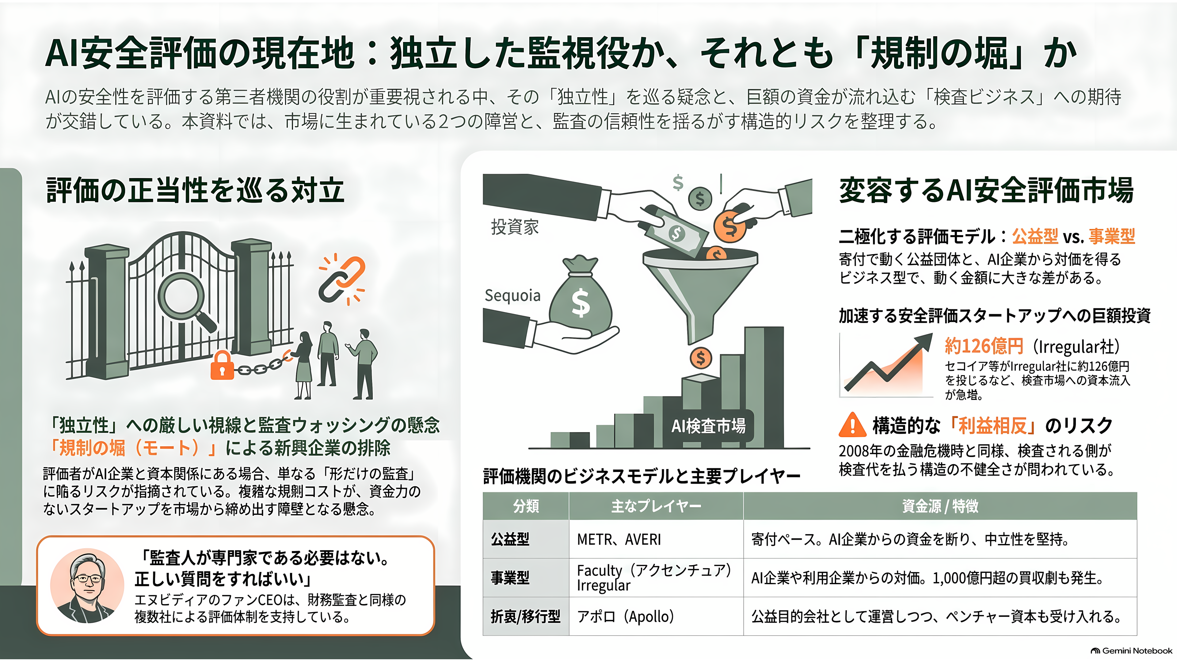 AI安全性の評価・監査機関 METR(メーター)、Apollo Research(アポロ・リサーチ)、AVERI(アヴェリ) - 各紙とシリコンバレーの目――監視役か、規制の堀か - 章扉