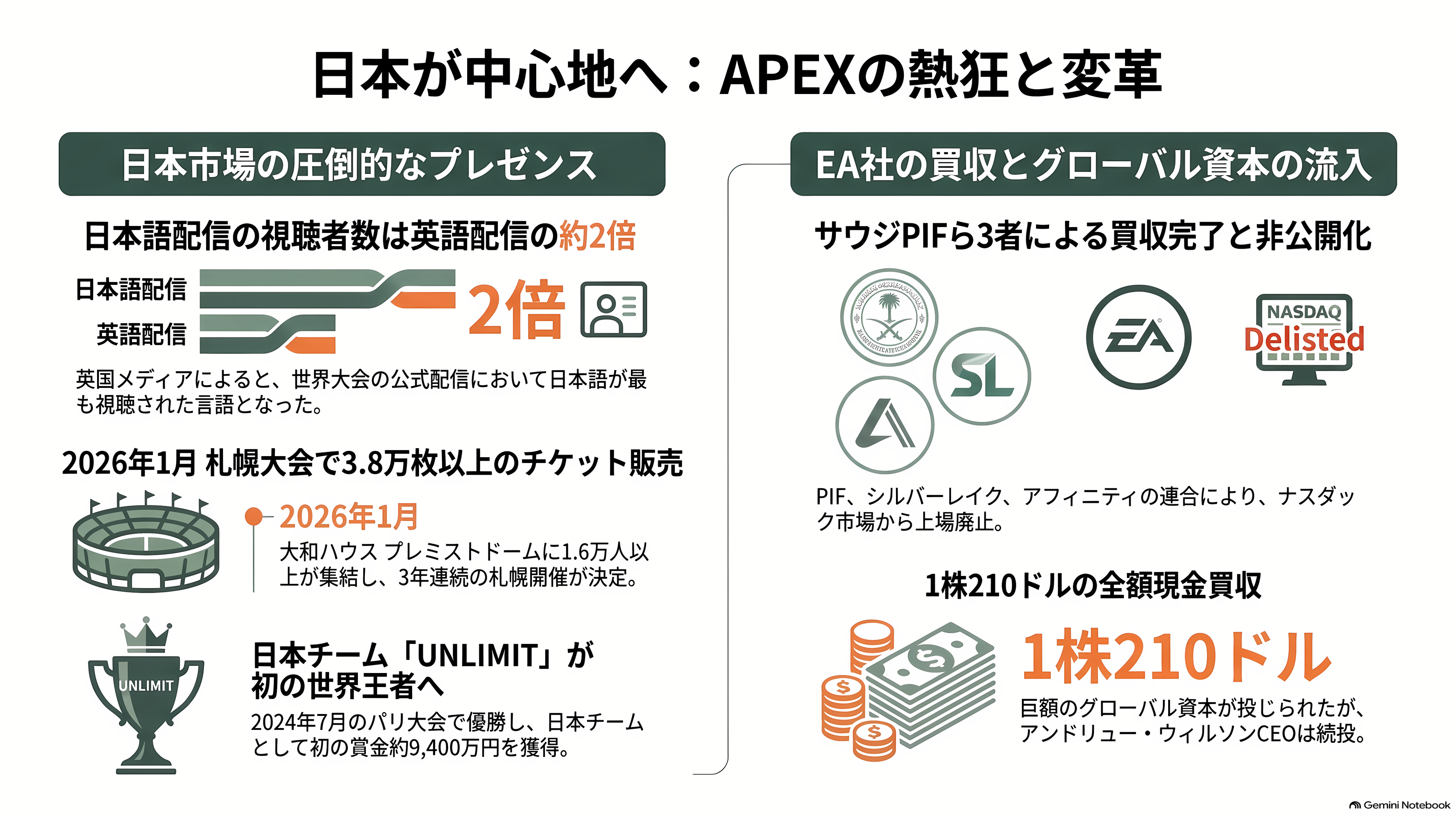 eスポーツ（esports）の市場規模とプレイヤー企業 - APEX――日本が世界の中心になったバトルロイヤル - 章扉