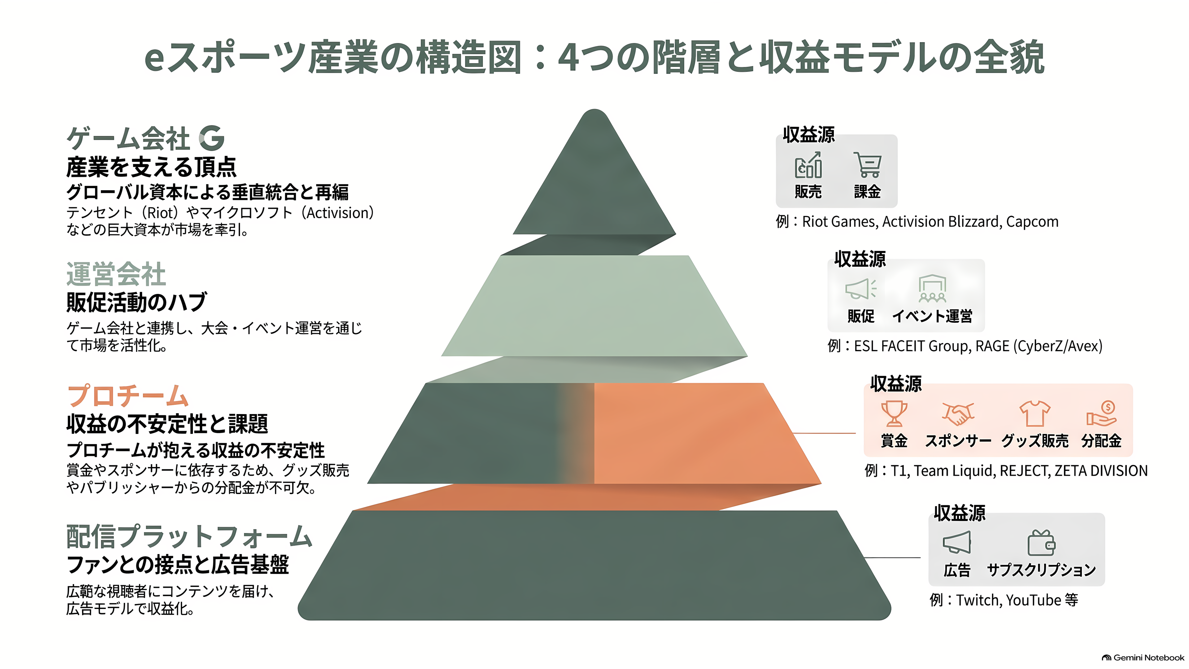 eスポーツ（esports）の市場規模とプレイヤー企業 - プレイヤー企業の地図――誰が、どこで稼いでいるのか - 章扉