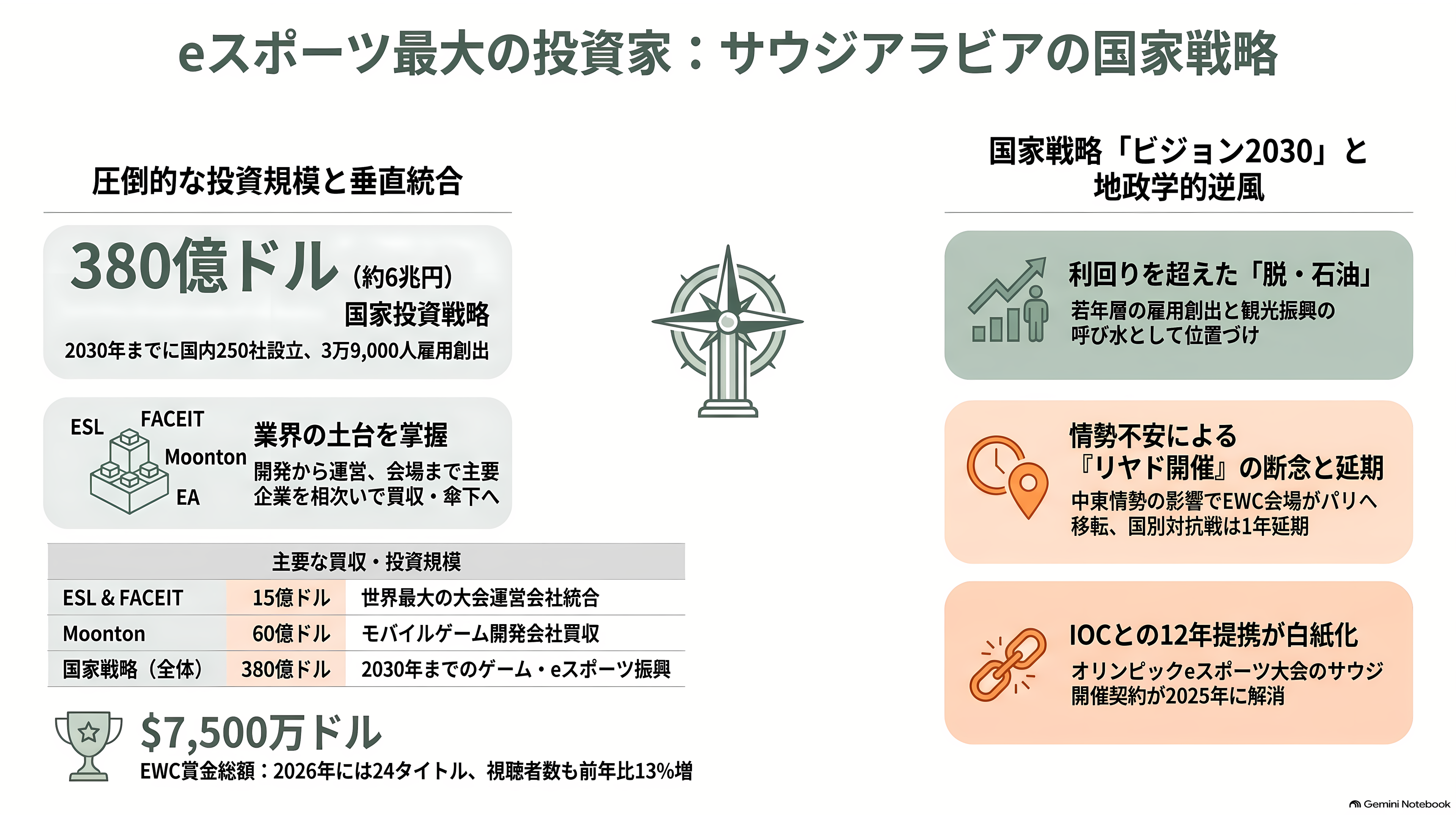 eスポーツ（esports）の市場規模とプレイヤー企業 - 最大の投資家はサウジアラビア - 章扉