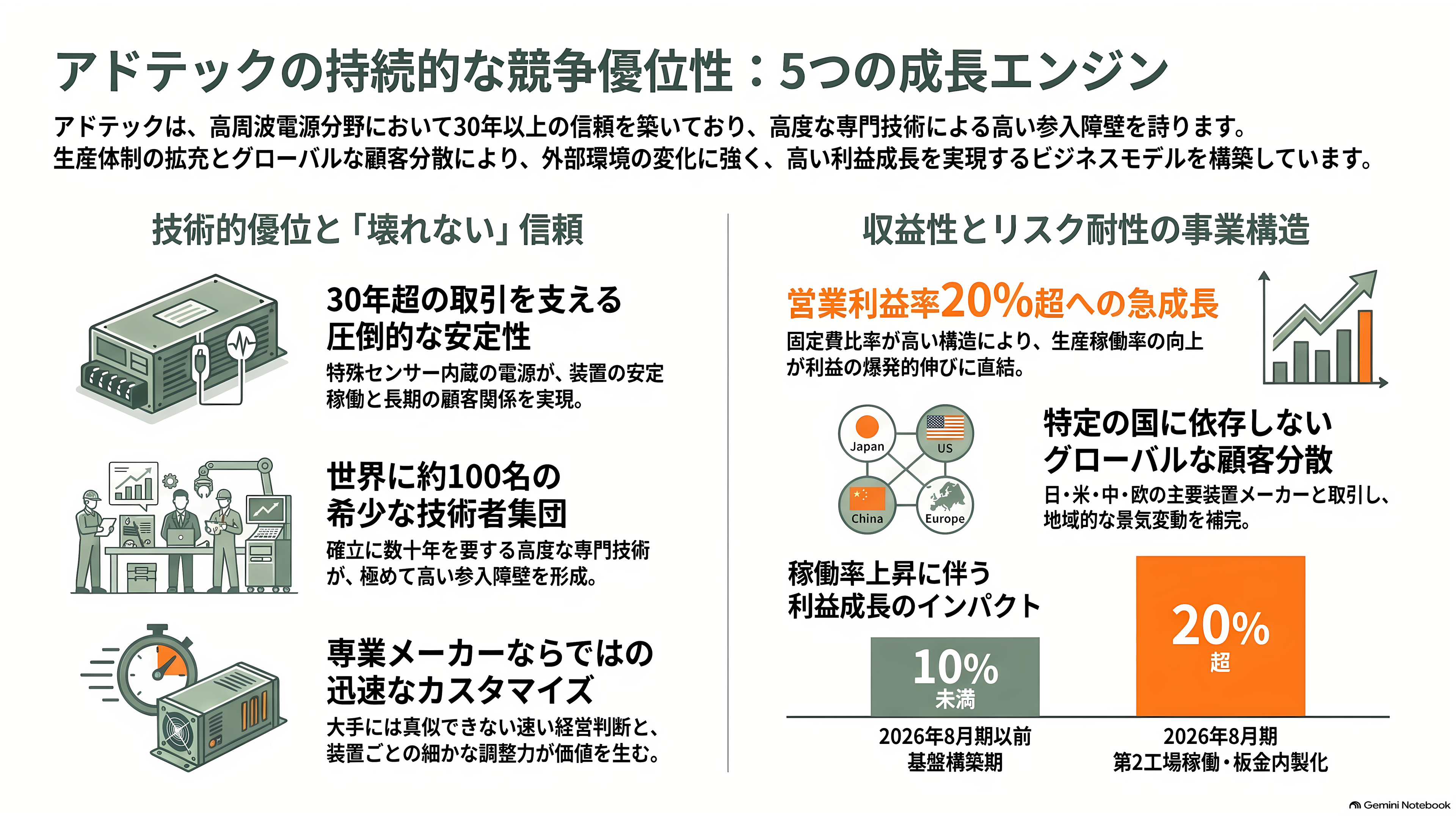 アドテック プラズマ テクノロジー（6668）、通期を36.4%上方修正。半導体製造装置の心臓部、高周波電源で世界と戦う - 強みは「壊れない」信頼と、広げた生産の器 - 章扉