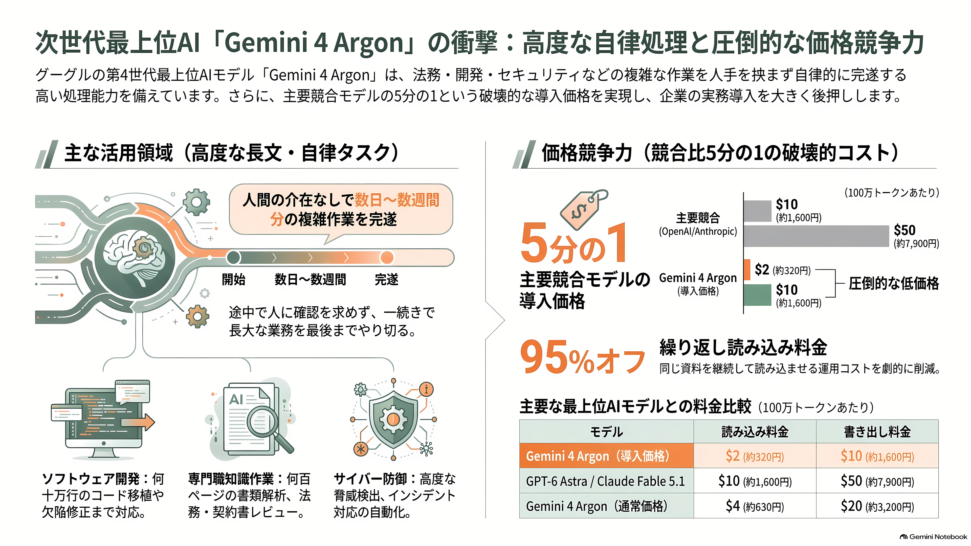 Gemini 4 Argon発表 - Gemini 4 Argonとは何か:第4世代の先頭に立つ「頭脳」 - 章扉