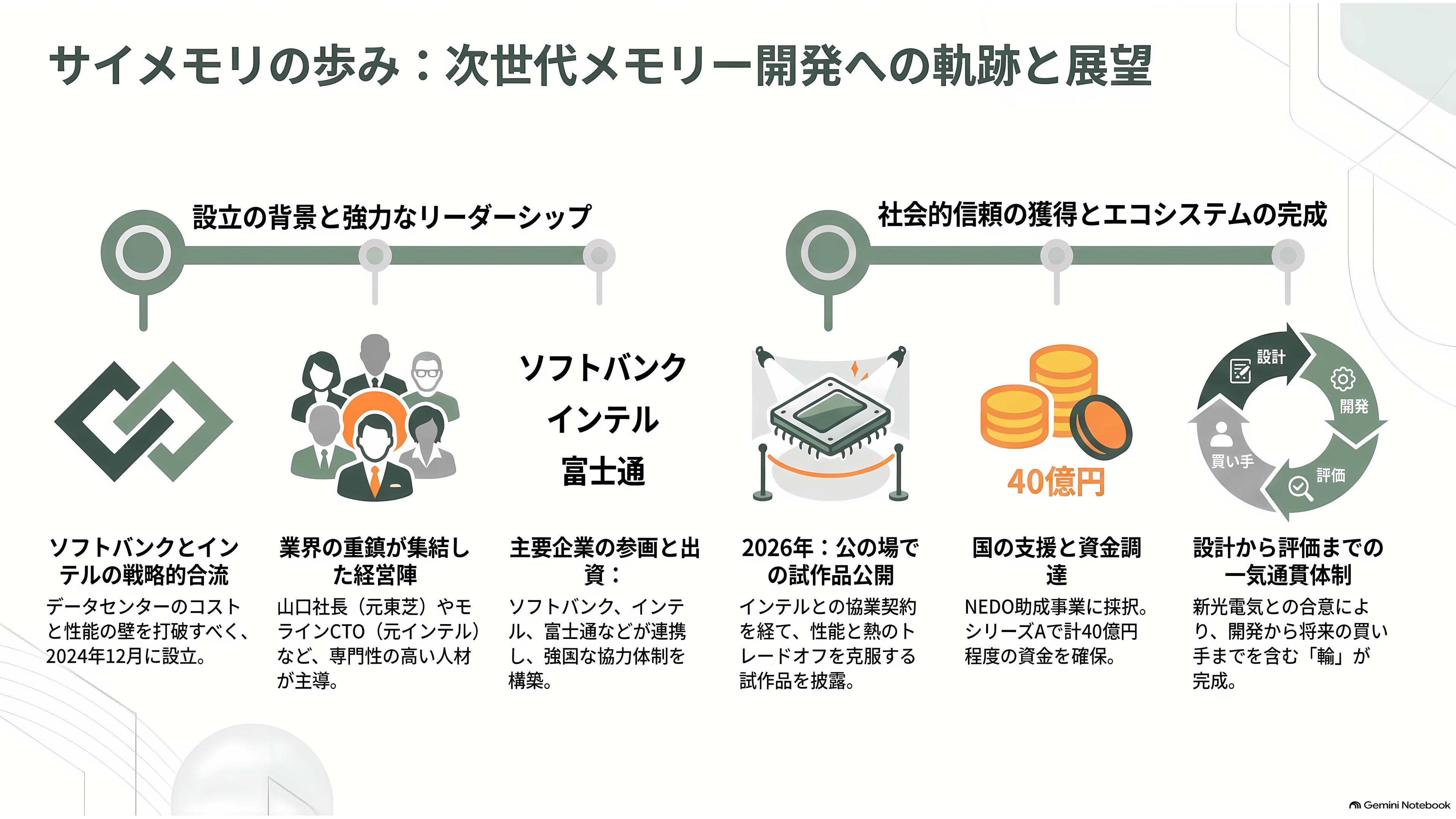 ソフトバンク傘下 SAIMEMORY × 新光電気工業が次世代メモリZAMで協業 - サイメモリの歩み――インテルの持ち込みから国の支援案件へ - 章扉