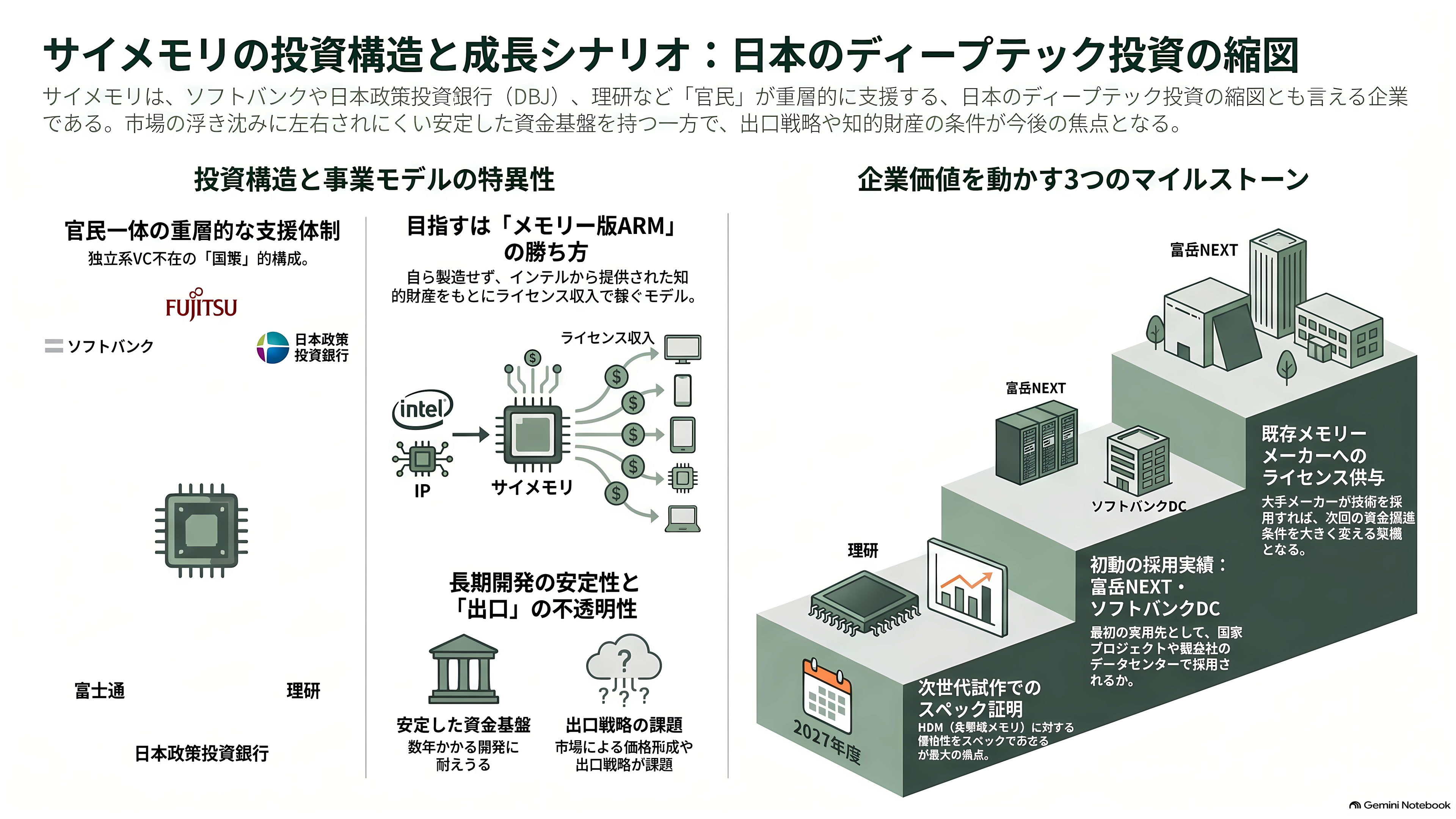 ソフトバンク傘下 SAIMEMORY × 新光電気工業が次世代メモリZAMで協業 - 投資家の目で読む――株主名簿が語ること - 章扉