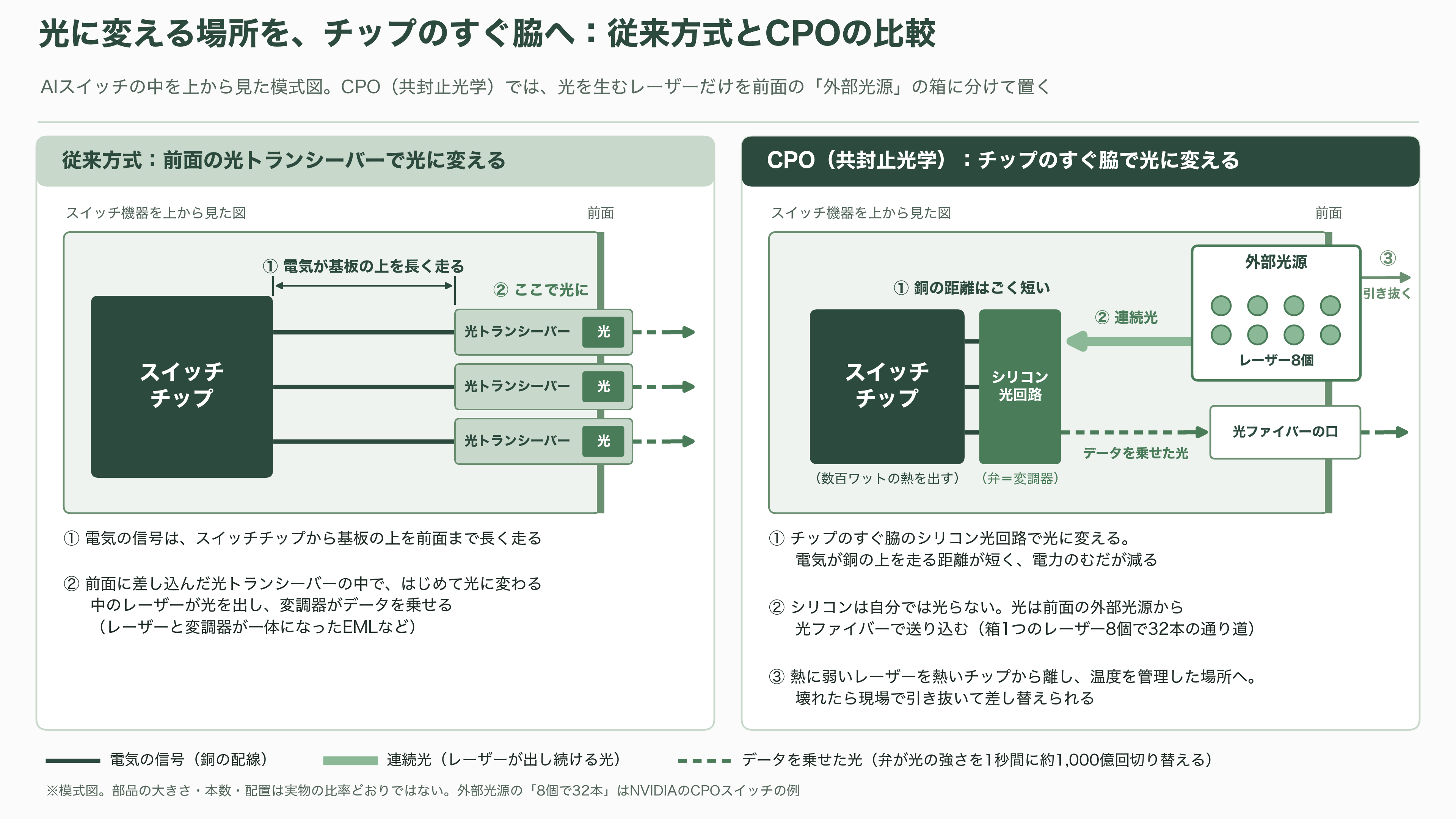 CPO の光源争奪戦。NVIDIA が 2 兆円規模で押さえた Lumentum(LITE)とCoherent(COHR)、追う古河電工(5801)、三菱電機(6503) - 米粒より小さなレーザーに、NVIDIAが6,000億円超を投じた - 図表1
