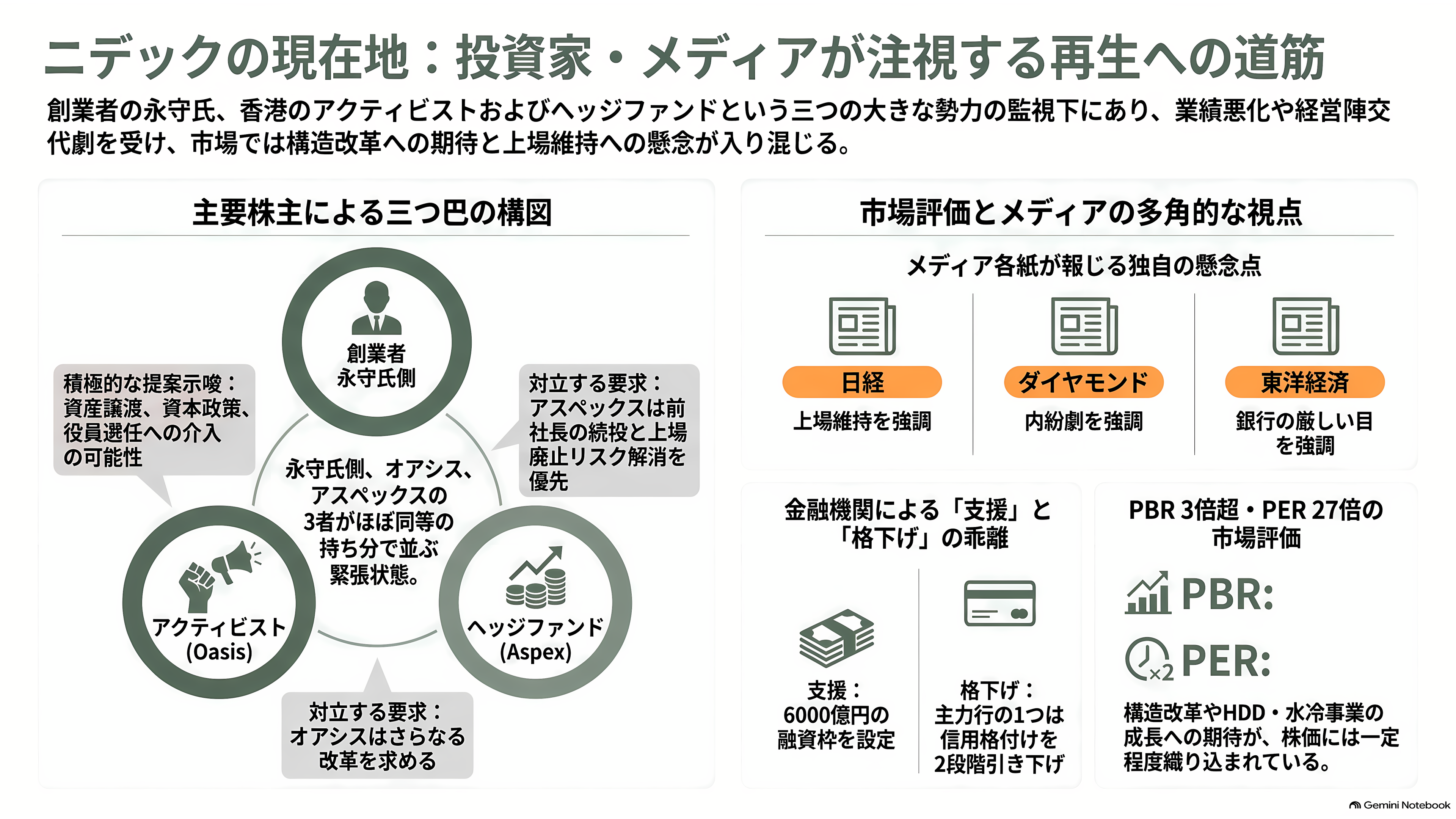 ニデック、最終赤字 5646 億円と 2 年連続の意見不表明。それでも残った HDD モーター 8 割シェアと、AI データセンターの水冷、子会社ニデックコンポーネンツ売却 - 投資家と各紙はどう見ているか - 章扉