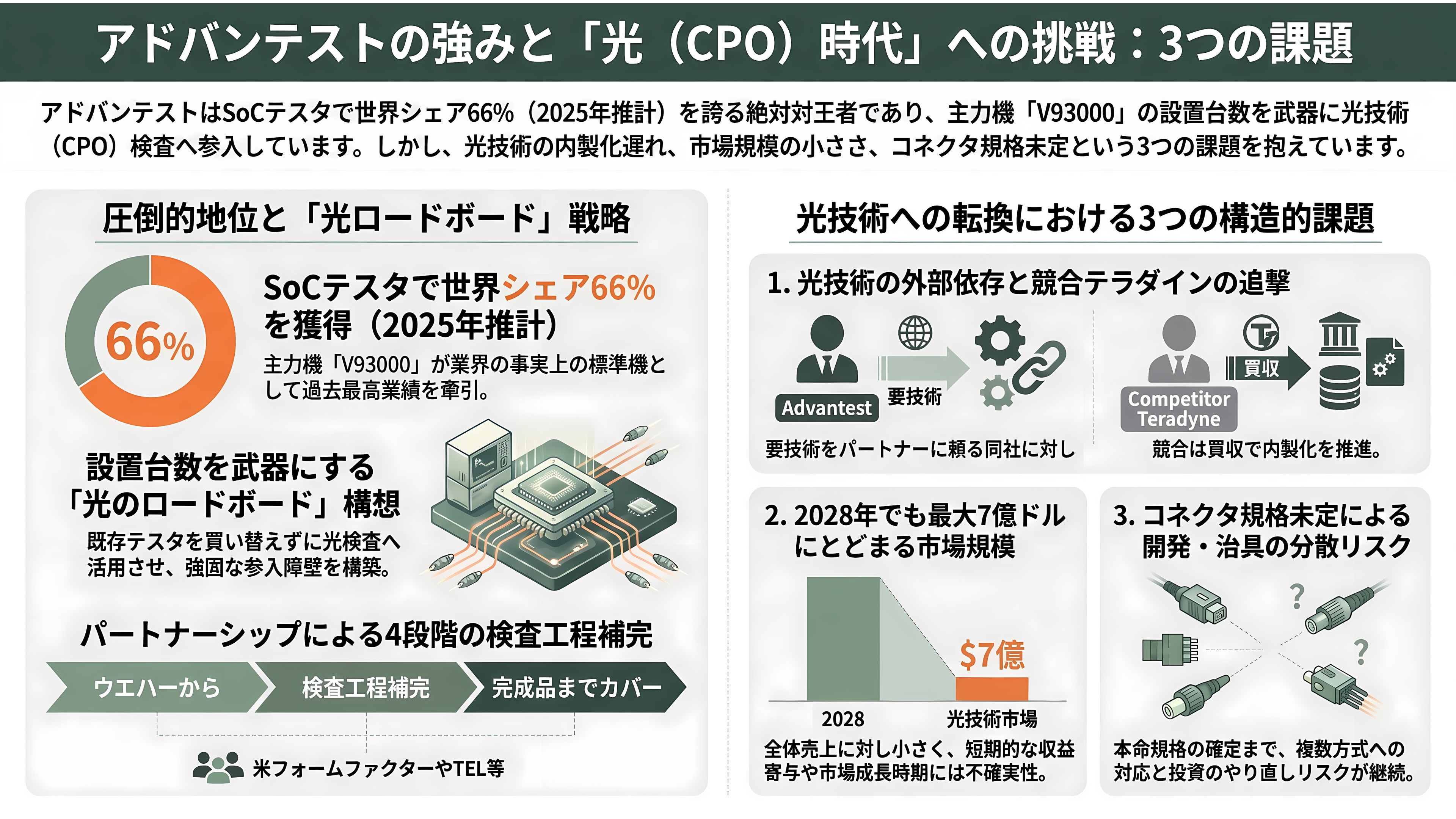 アドバンテスト（6857）、CPO 量産の最後の壁、検査に参入。SENKO、VIAVIと組む自動検査と、光コネクタの標準化争い - アドバンテスト、強みと課題 - 章扉