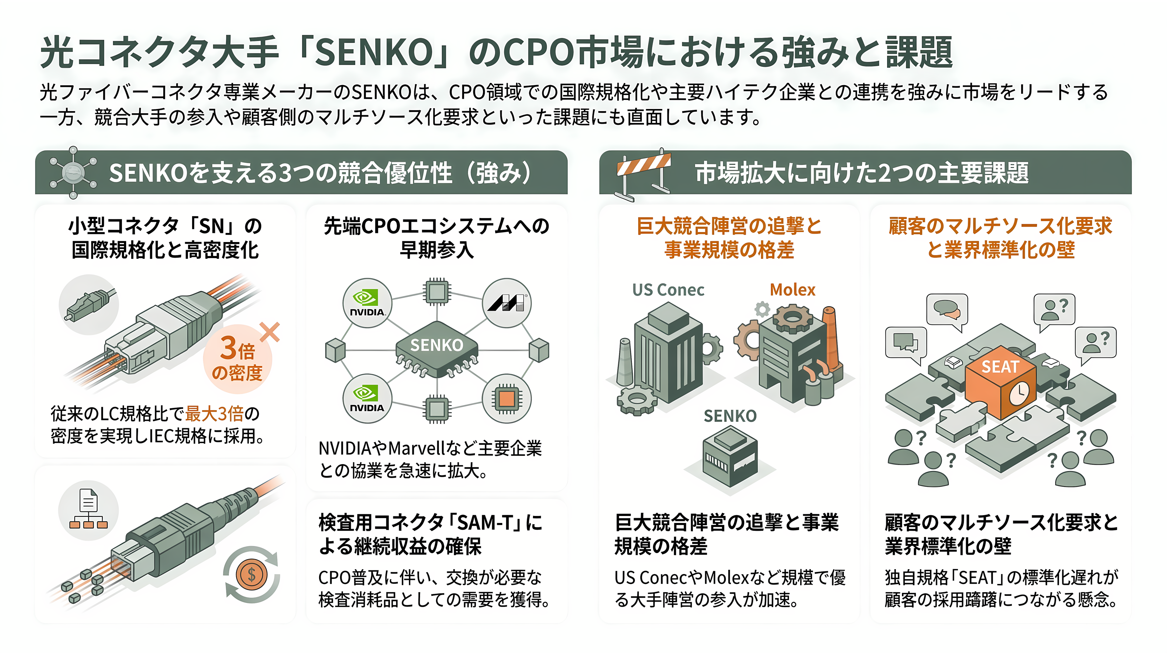アドバンテスト（6857）、CPO 量産の最後の壁、検査に参入。SENKO、VIAVIと組む自動検査と、光コネクタの標準化争い - SENKO、強みと課題 - 章扉