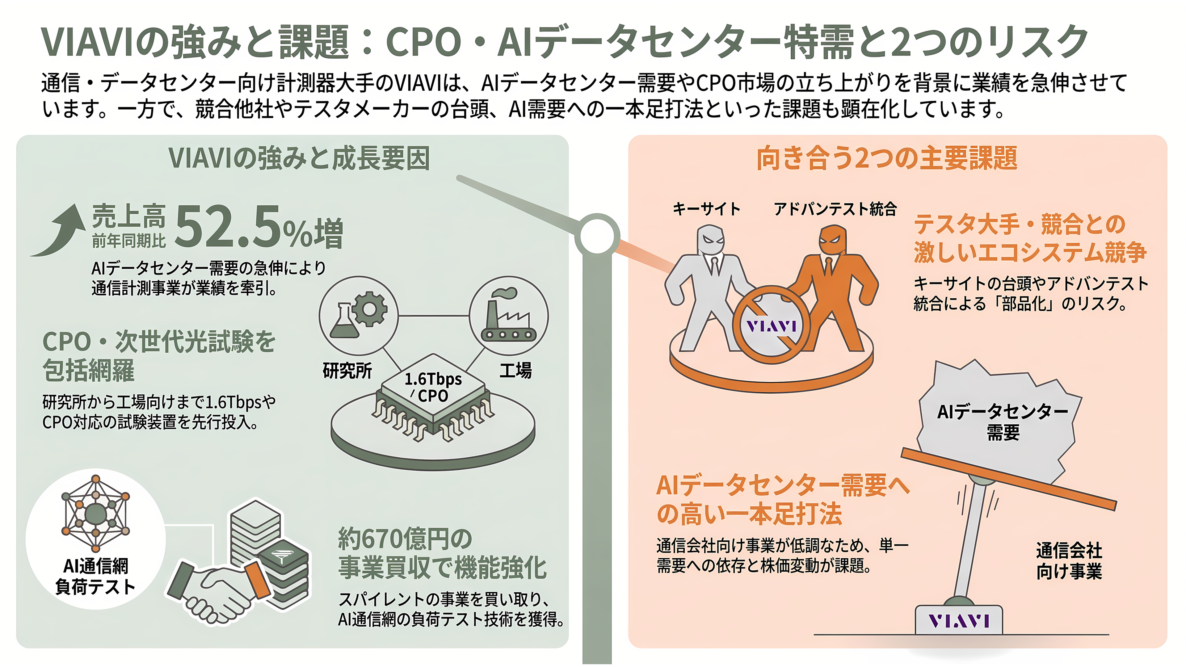 アドバンテスト（6857）、CPO 量産の最後の壁、検査に参入。SENKO、VIAVIと組む自動検査と、光コネクタの標準化争い - VIAVI、強みと課題 - 章扉