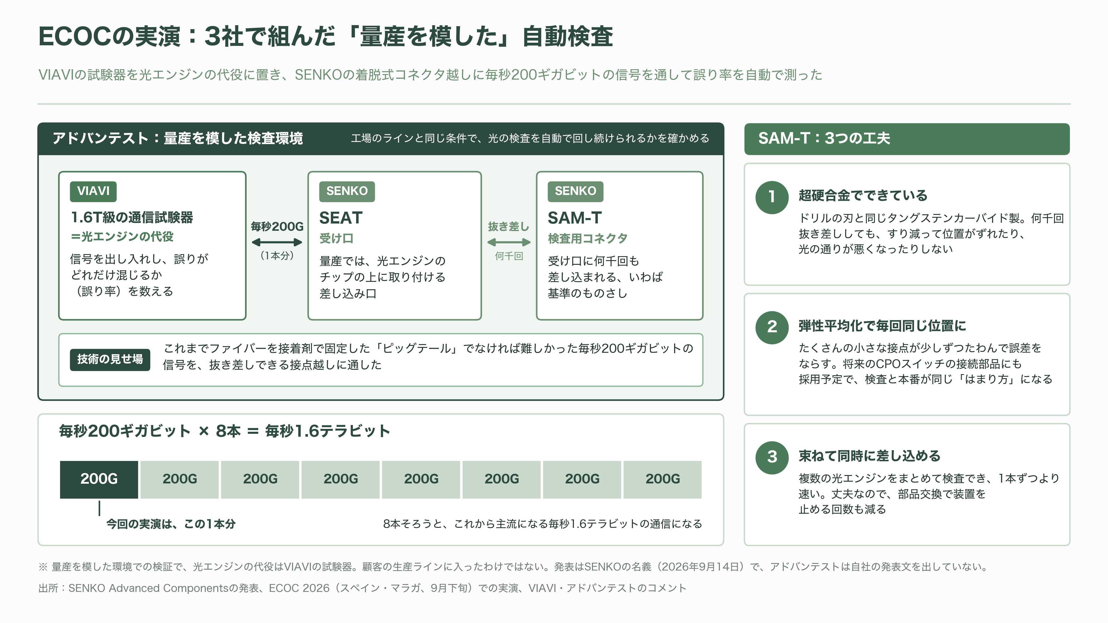 アドバンテスト（6857）、CPO 量産の最後の壁、検査に参入。SENKO、VIAVIと組む自動検査と、光コネクタの標準化争い - 3社が見せた自動検査の中身 - 図表1