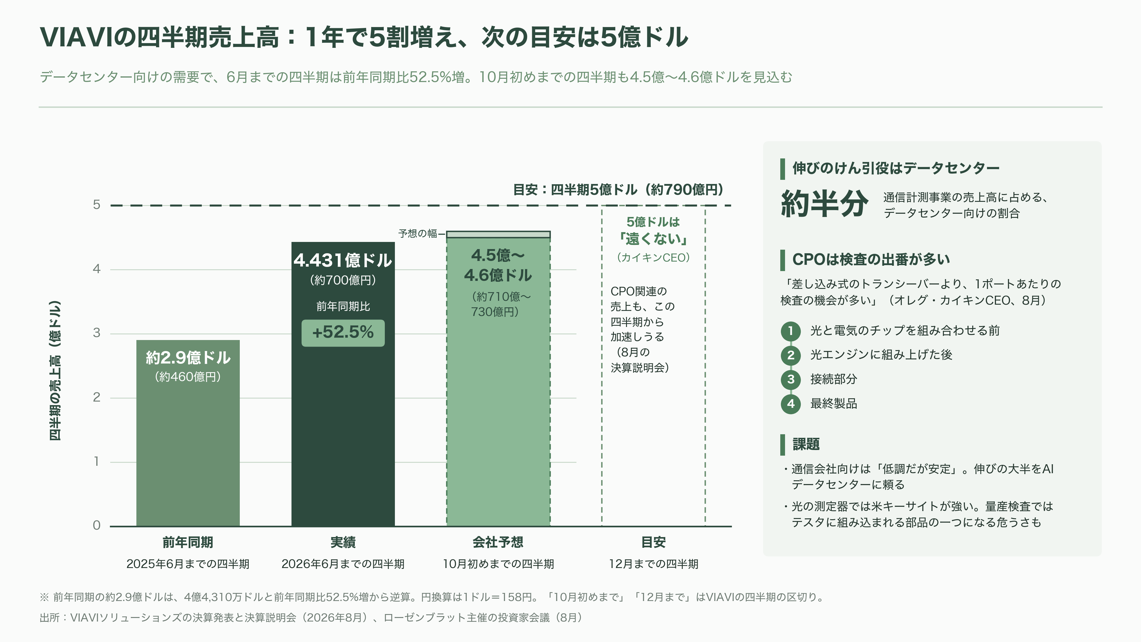 アドバンテスト（6857）、CPO 量産の最後の壁、検査に参入。SENKO、VIAVIと組む自動検査と、光コネクタの標準化争い - VIAVI、強みと課題 - 図表1