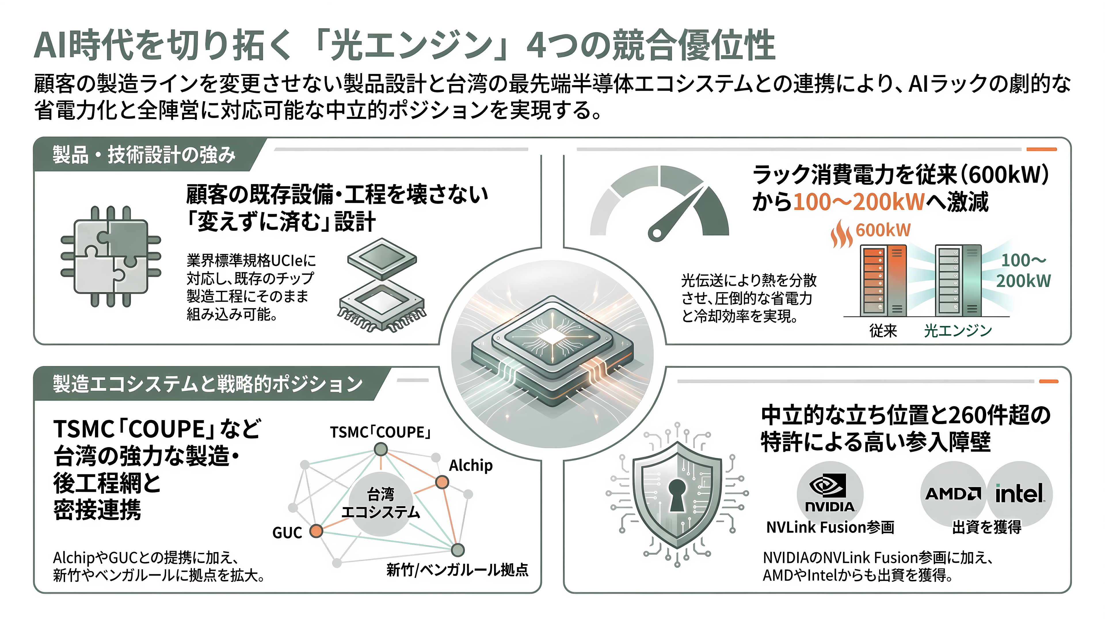 Ayar Labs(エイヤー・ラボ)、2026 年の調達額が約 1,000 億円に。評価額は 50億ドル超で、NVIDIA・AMD・Intel がそろって出資する光チップレットの本命 - 強み――「変えずに済む」設計と、台湾の製造網 - 章扉
