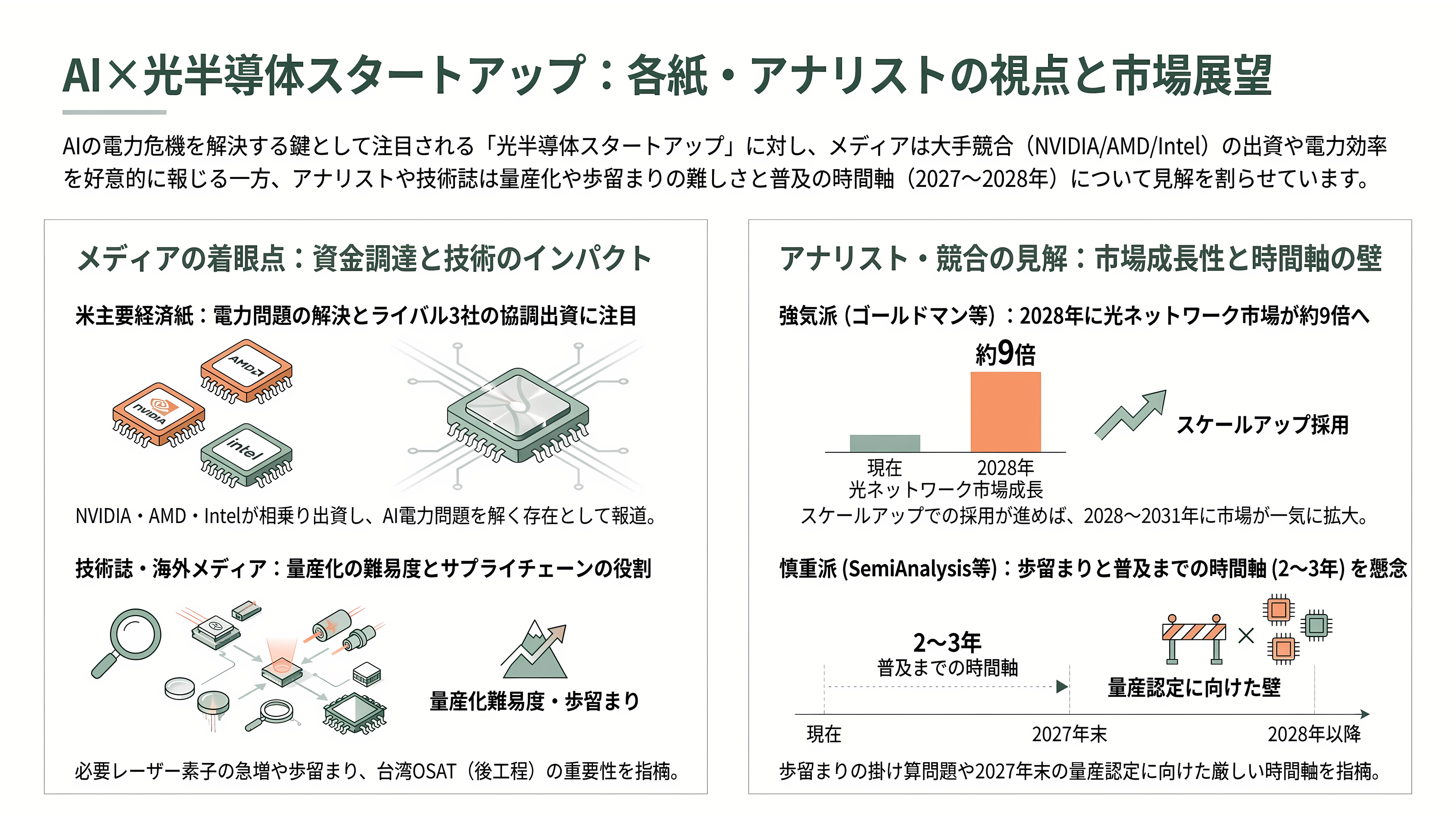 Ayar Labs(エイヤー・ラボ)、2026 年の調達額が約 1,000 億円に。評価額は 50億ドル超で、NVIDIA・AMD・Intel がそろって出資する光チップレットの本命 - 各紙・各サイトはどう報じたか - 章扉