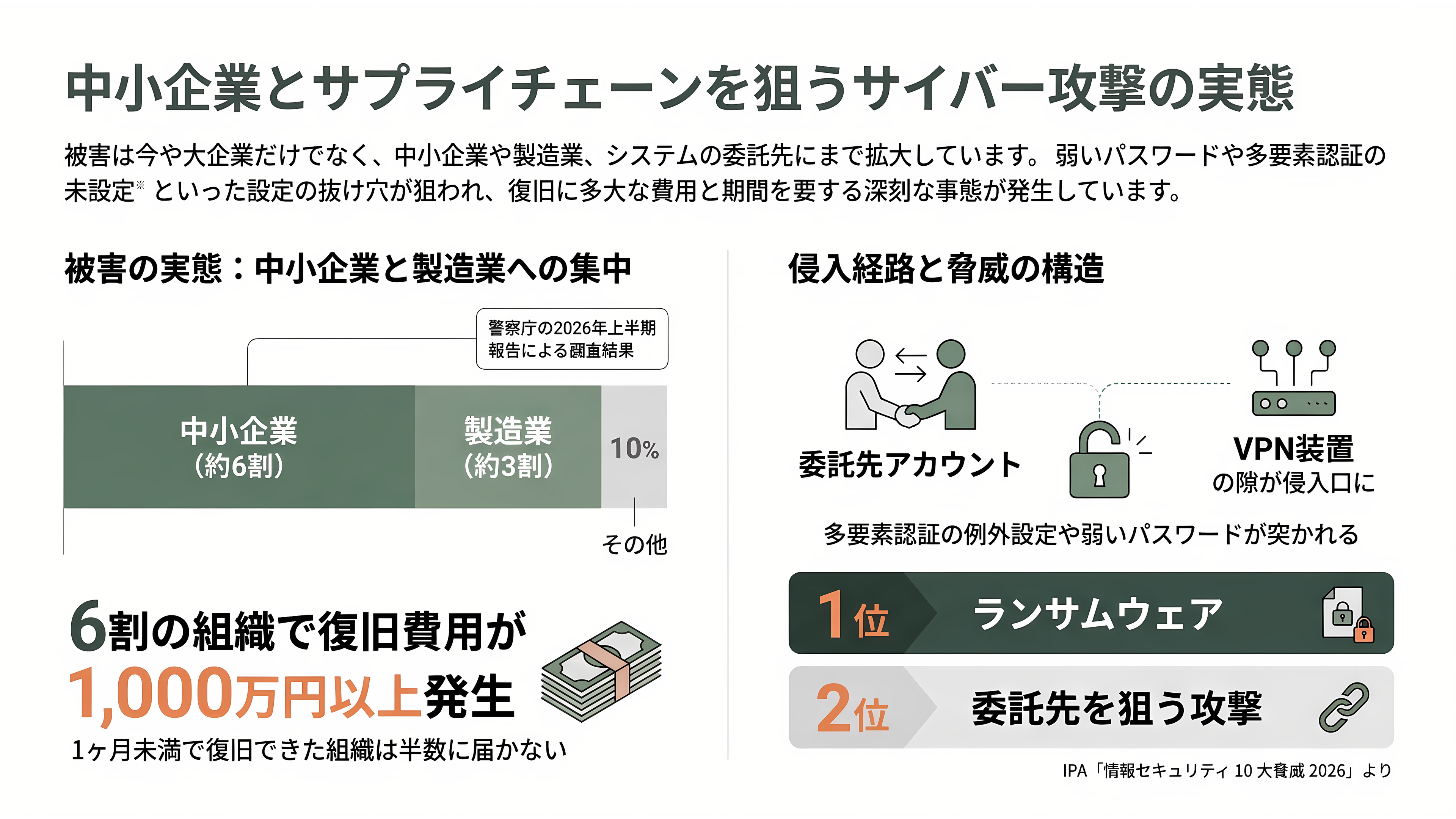 緊急特集。直ちにインターネットから切断せよ!次世代型閉域接続サービス(NaaS)、ドコモ RINK、KDDI AccelWaves、ソフトバンク SDN - 狙われるのは中小企業と工場、そして「委託先」 - 章扉