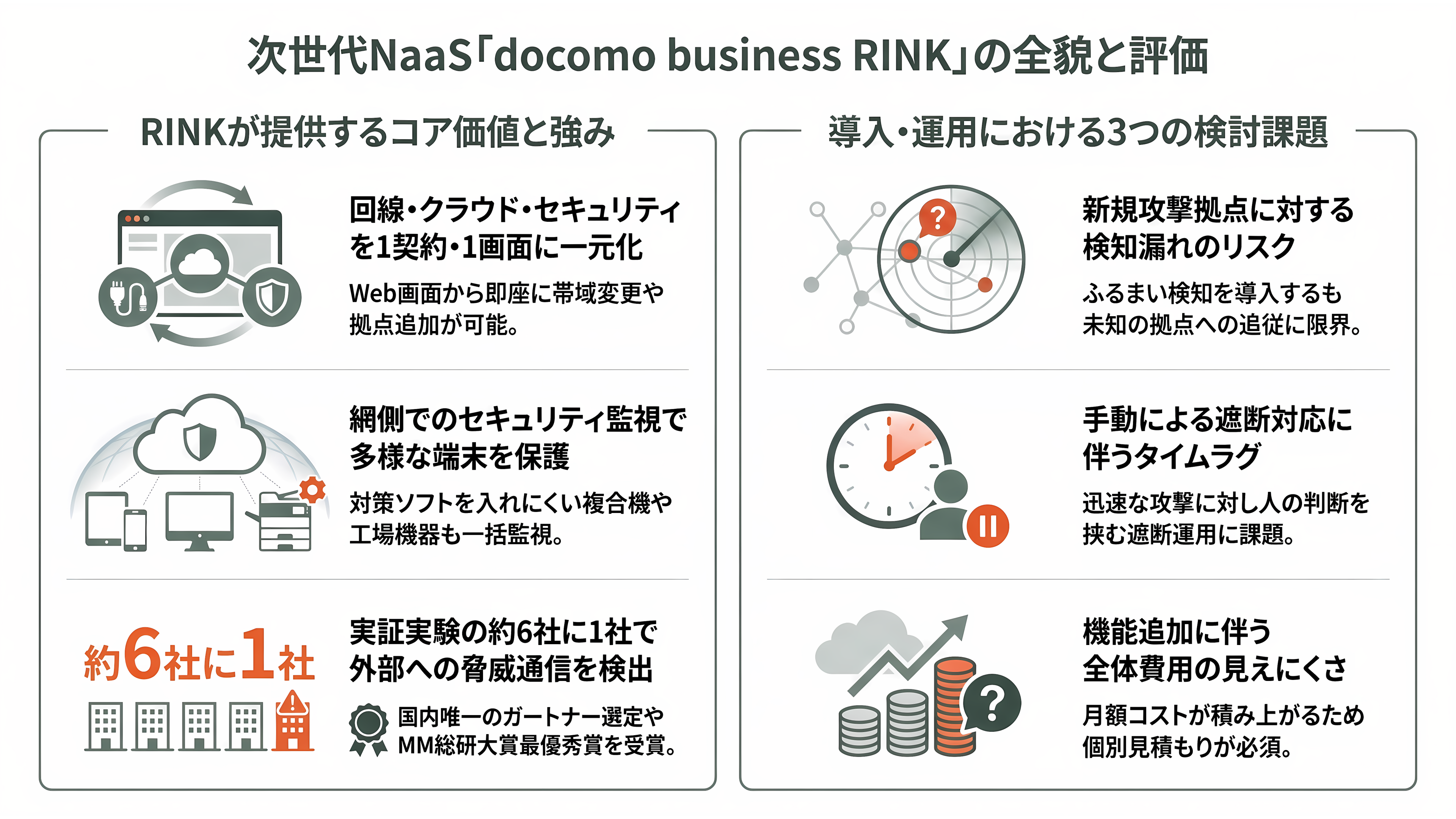 緊急特集。直ちにインターネットから切断せよ!次世代型閉域接続サービス(NaaS)、ドコモ RINK、KDDI AccelWaves、ソフトバンク SDN - ドコモ「docomo business RINK」:網の中に見張り番を置く - 章扉