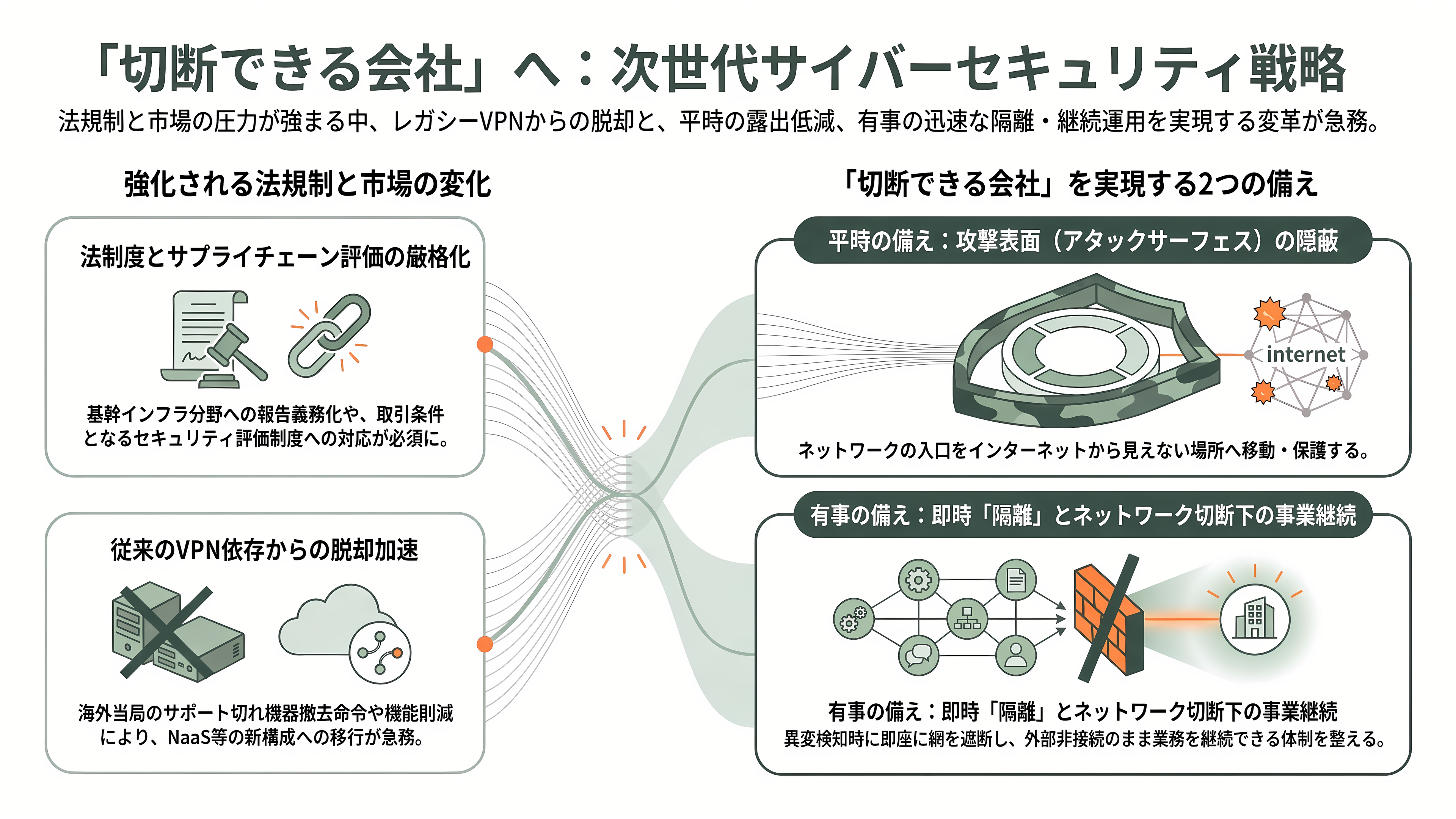 緊急特集。直ちにインターネットから切断せよ!次世代型閉域接続サービス(NaaS)、ドコモ RINK、KDDI AccelWaves、ソフトバンク SDN - 今後。10月から始まる「切断できる会社」への1年 - 章扉