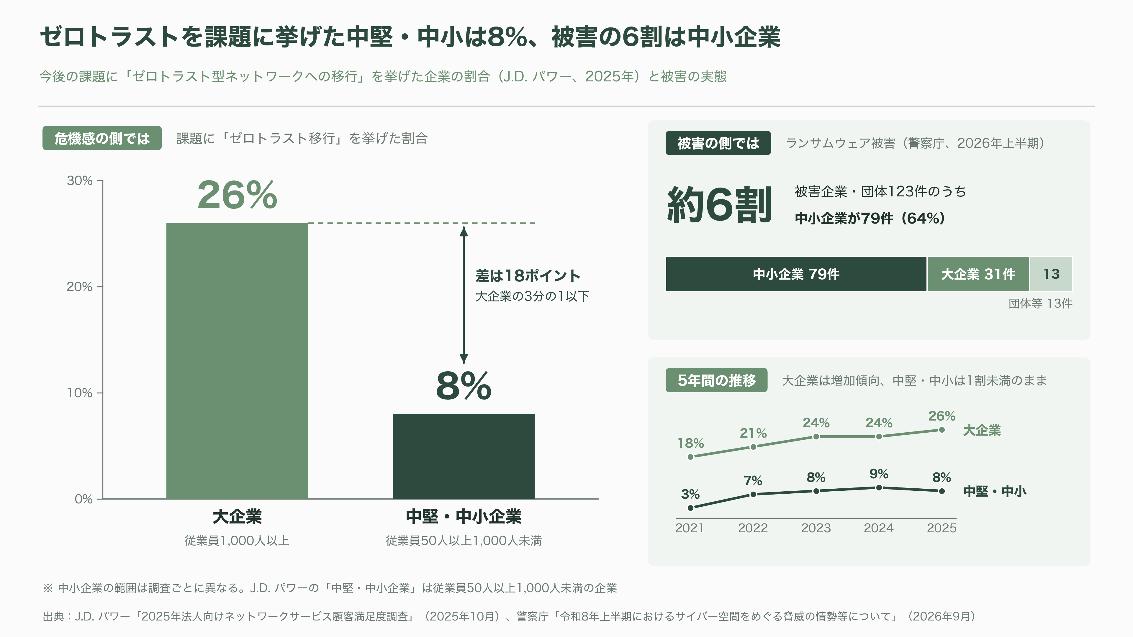 緊急特集。直ちにインターネットから切断せよ!次世代型閉域接続サービス(NaaS)、ドコモ RINK、KDDI AccelWaves、ソフトバンク SDN - 3社の違いはどこにあるか - 図表1