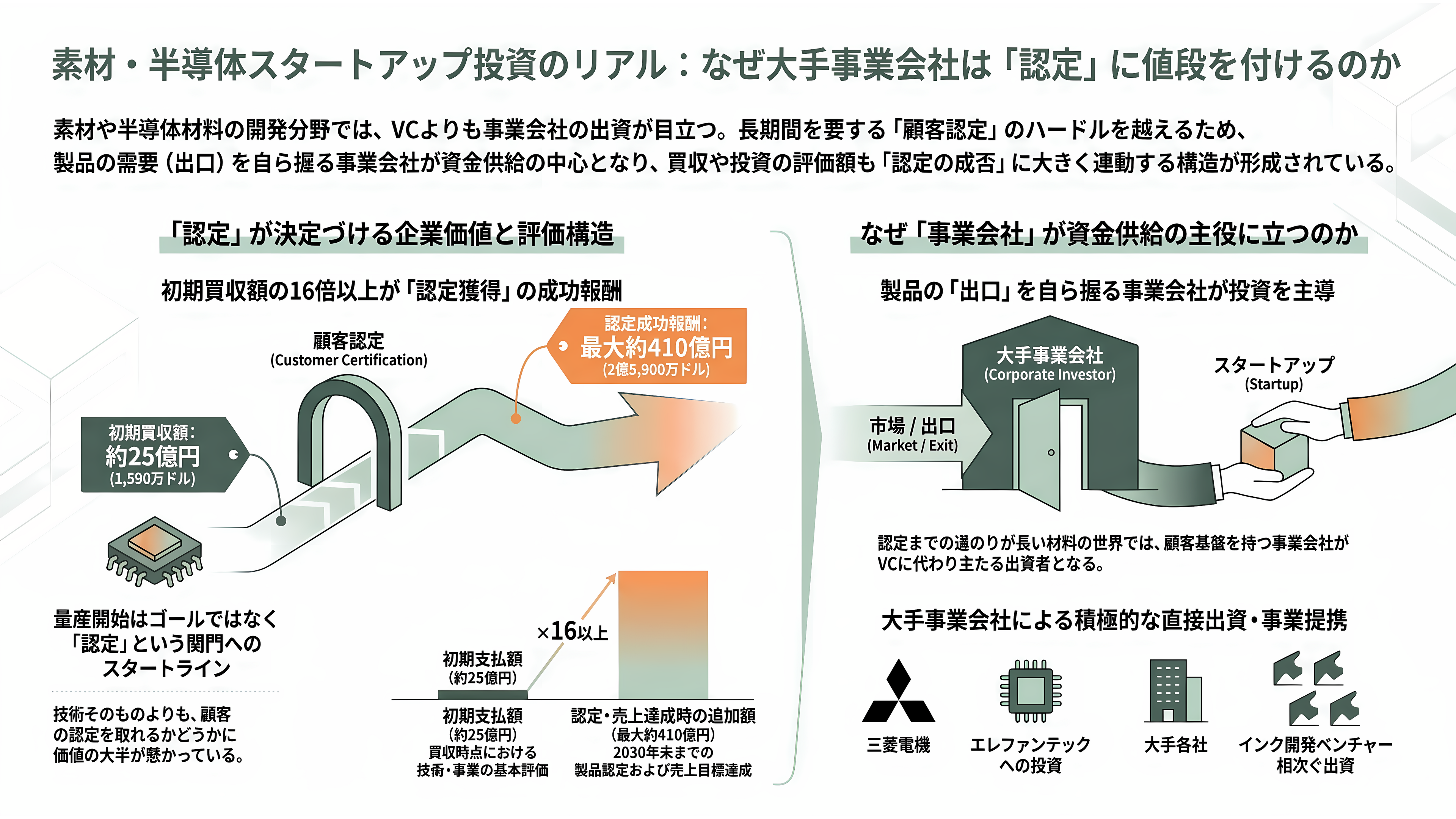 住友金属鉱山(5713)、パワー半導体向けナノ銅粉の量産を開始。新ブランドCuALL(キュオール)として展開 - お金の流れ——大手は「認定」に値段を付ける - 章扉