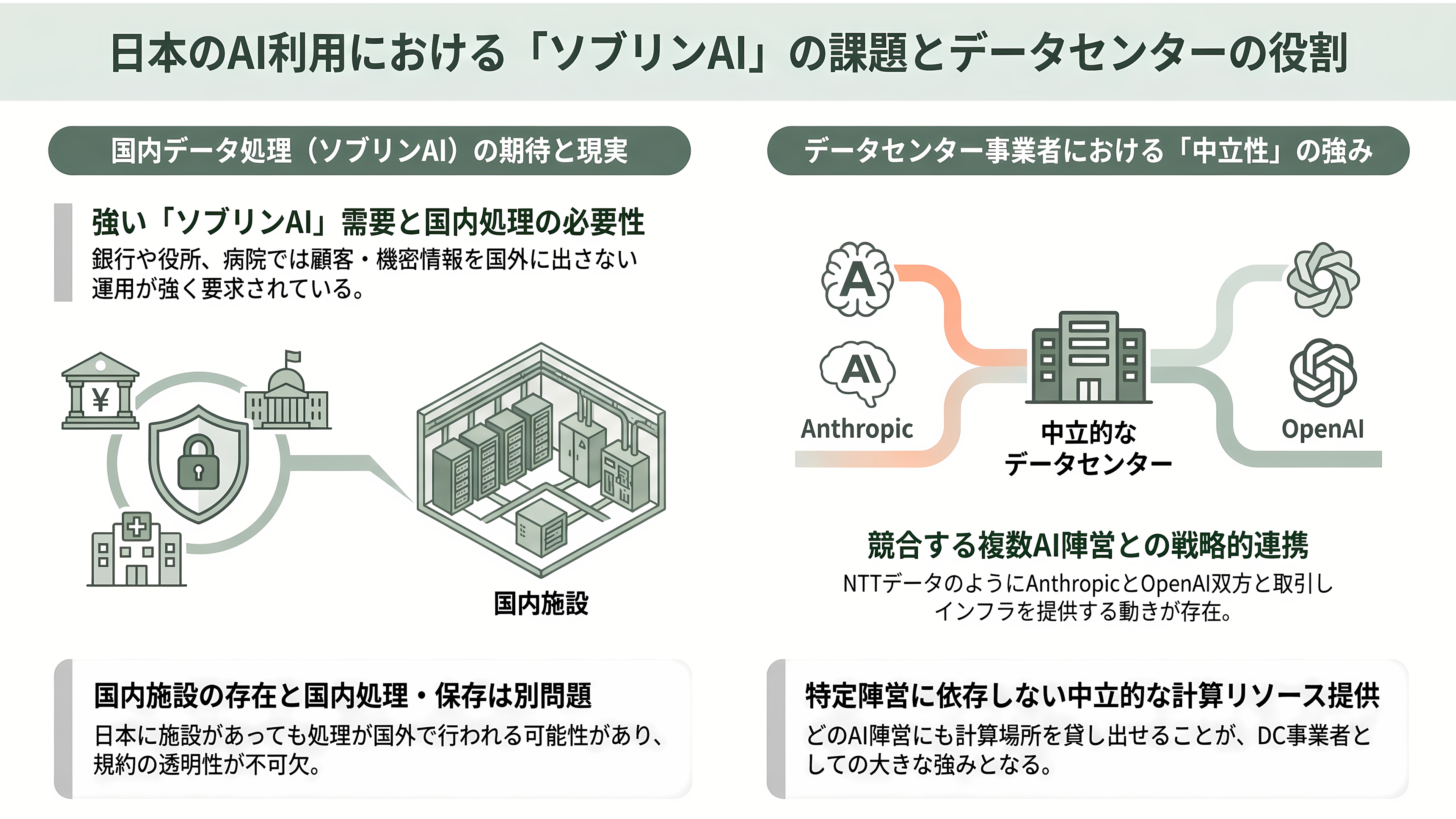 IOWNとAIは繋がるか。NTTデータ、米アンソロピック向け、最大1兆円のデータセンター建設へ最終協議 - 日本の利用者にとって何が変わるのか - 章扉
