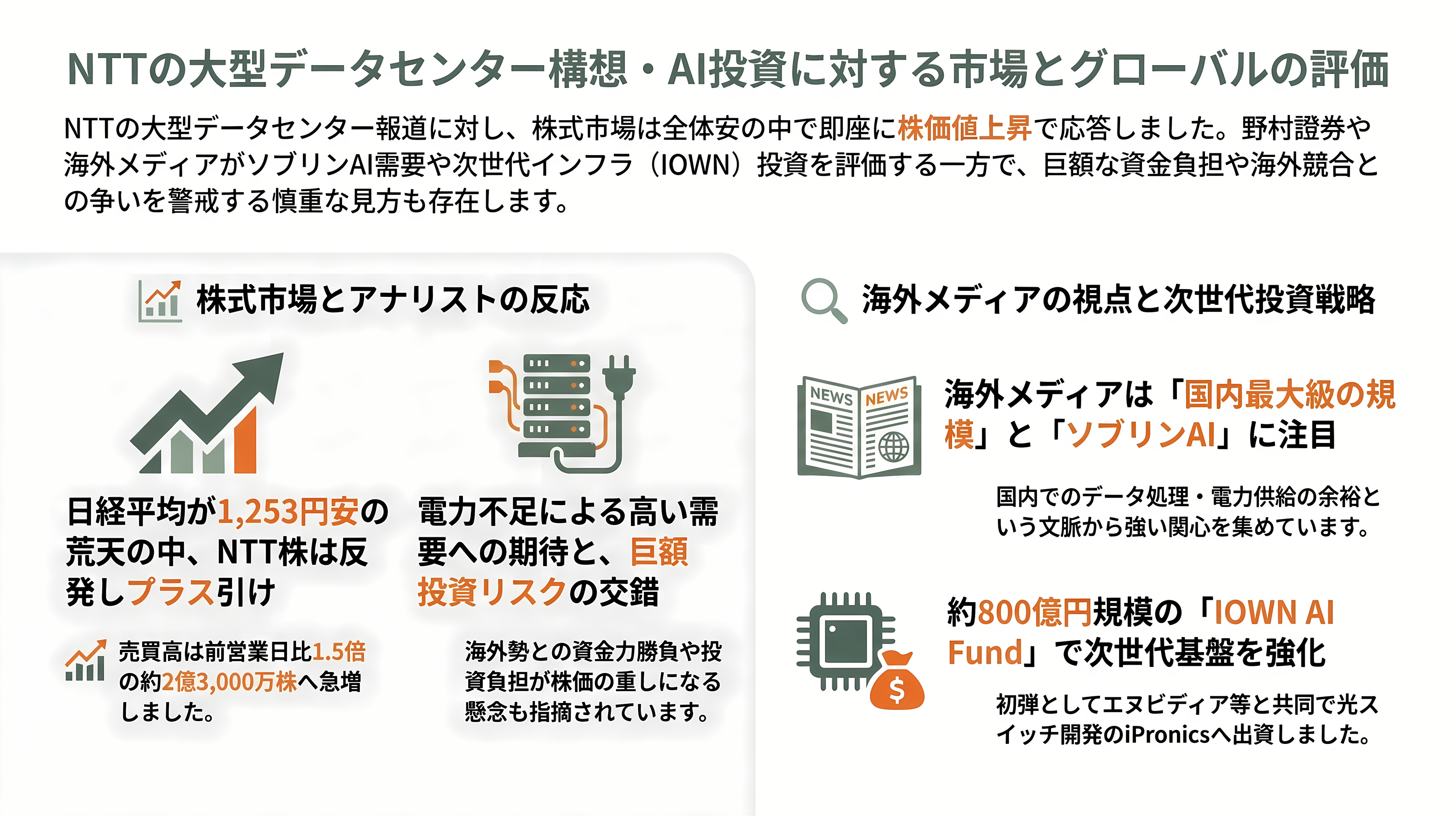 IOWNとAIは繋がるか。NTTデータ、米アンソロピック向け、最大1兆円のデータセンター建設へ最終協議 - 各紙と投資家はどう見たか - 章扉