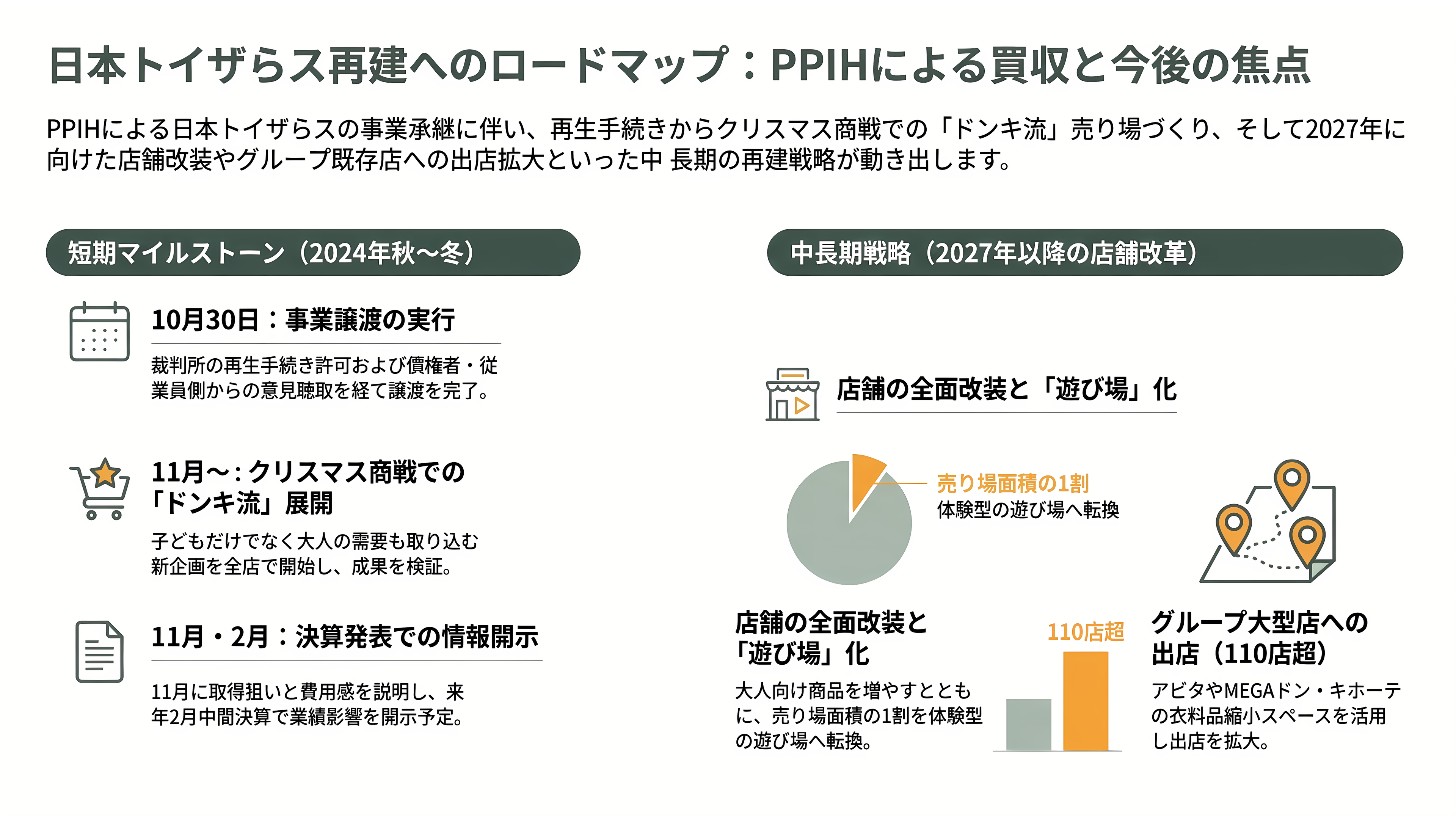 日本トイザらス、東京地裁に民事再生法の適用を申請。ドン・キホーテを展開するPPIHグループへ事業譲渡 - 今後の焦点：10月30日、クリスマス商戦、そして2027年 - 章扉