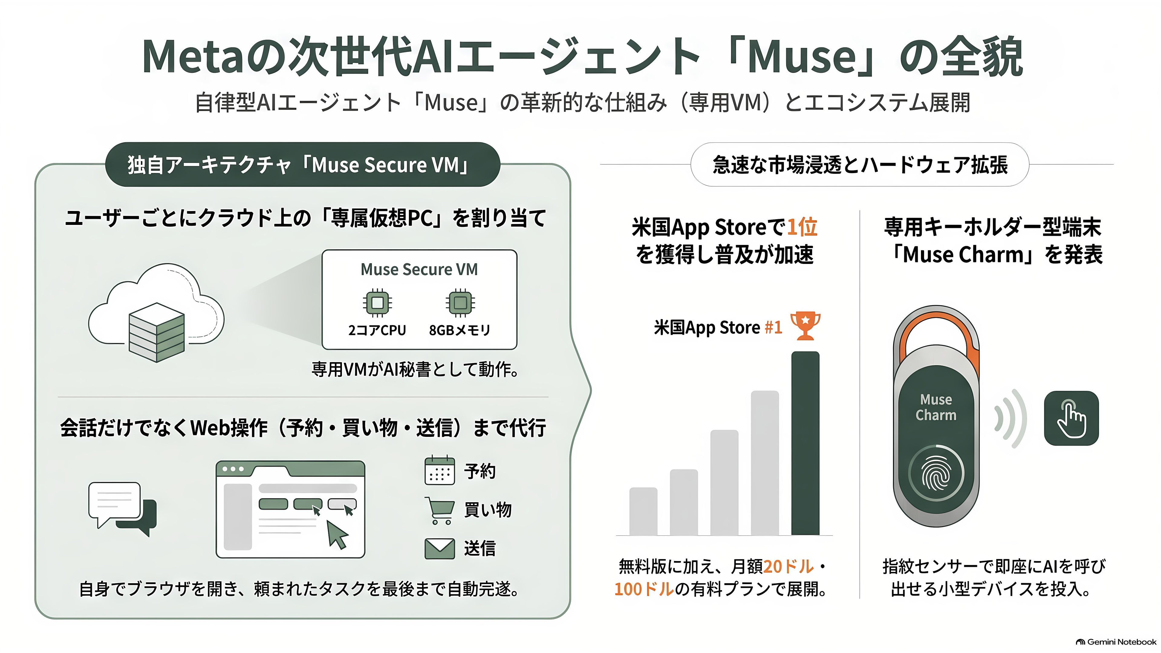 MetaはMuse対応機器を開発できるMuse Gadgetsを公表。ESP32向けファームウェアとLinux向けSDKなど - Museとは何か ― データセンターに「自分専用のパソコン」を持つ秘書 - 章扉