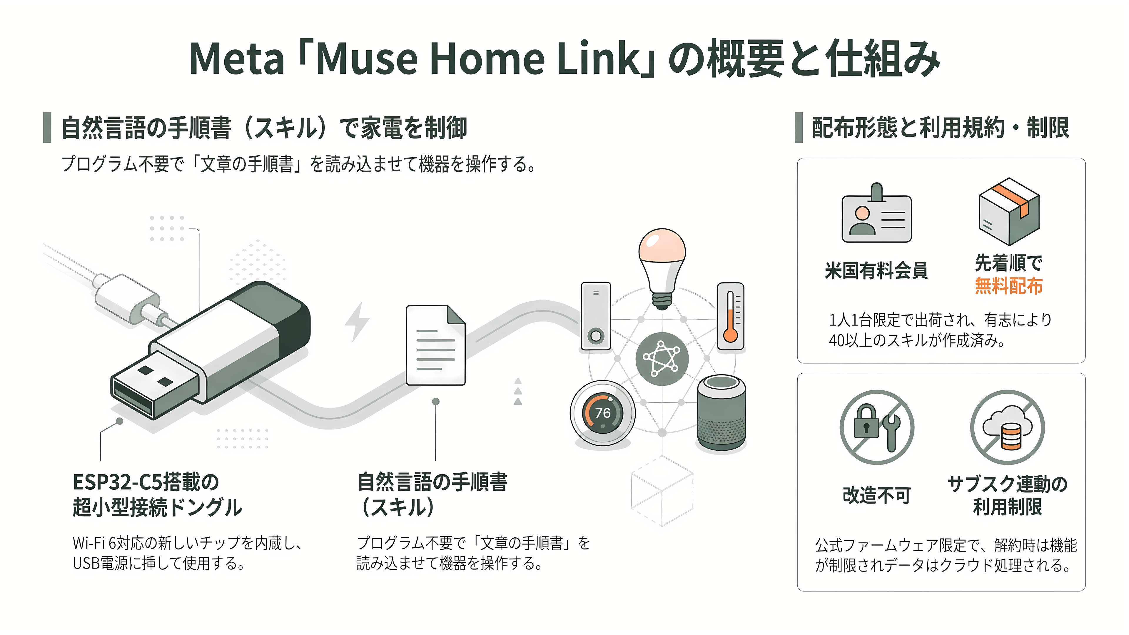 MetaはMuse対応機器を開発できるMuse Gadgetsを公表。ESP32向けファームウェアとLinux向けSDKなど - Muse Home Link ― Meta自らが作った「見本」の小箱 - 章扉