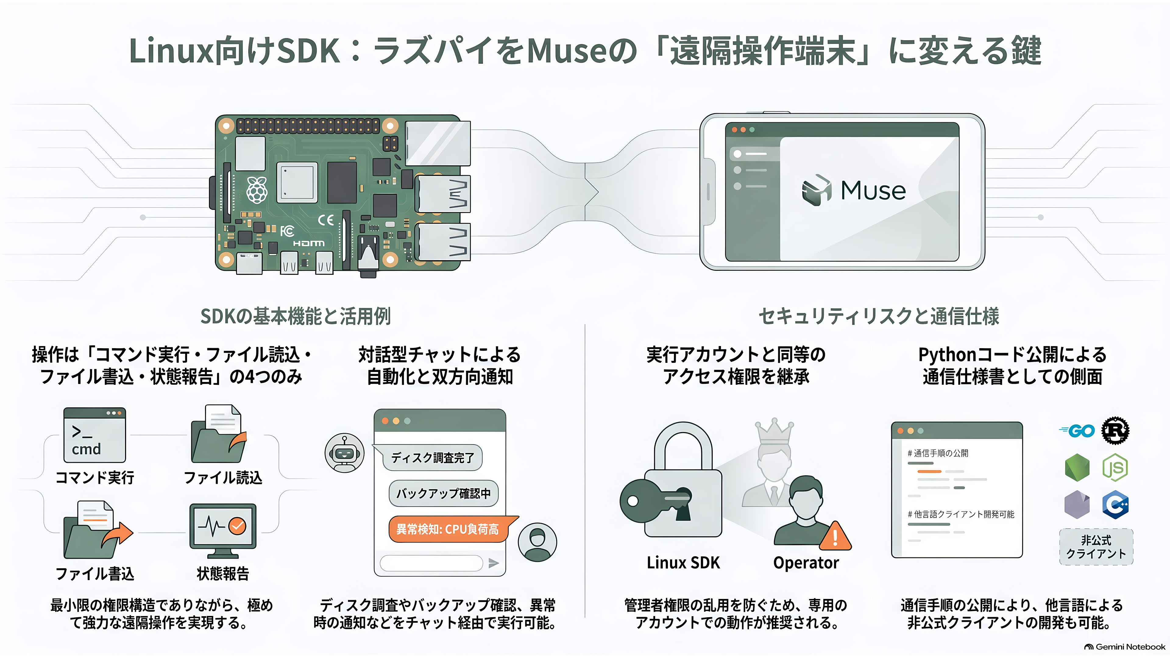 MetaはMuse対応機器を開発できるMuse Gadgetsを公表。ESP32向けファームウェアとLinux向けSDKなど - Linux向けSDK ― 余ったラズパイに「遠隔操作の鍵」を渡す - 章扉