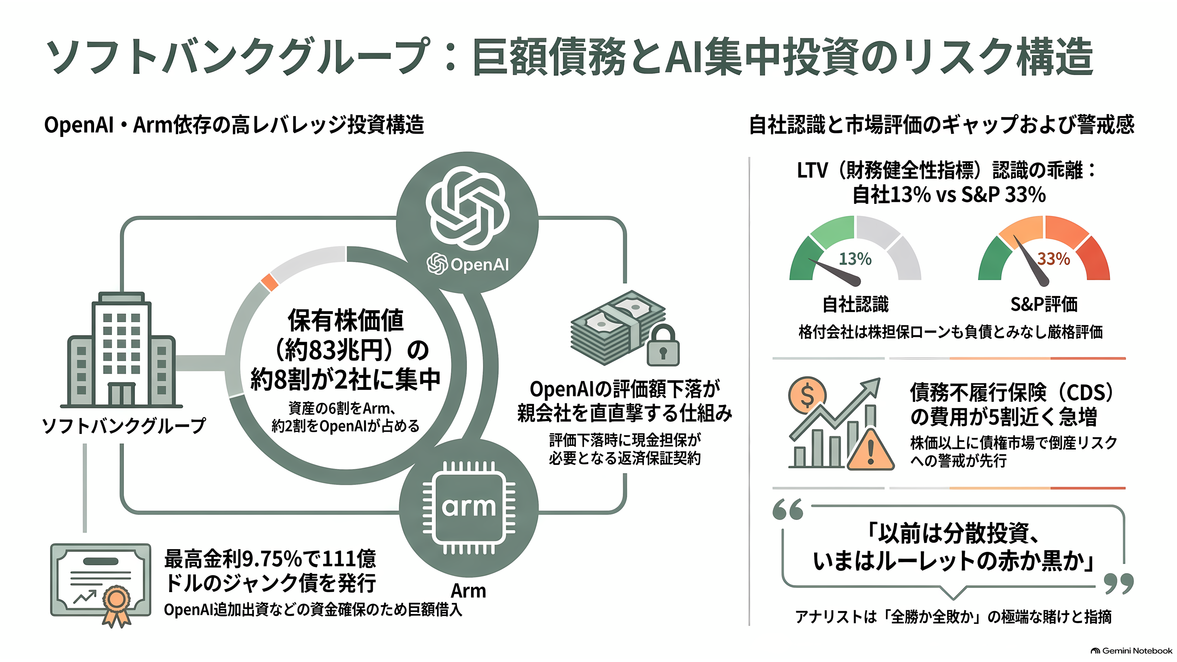 ソフトバンクG株価、1か月で25%超の下落。OpenAIの43.6兆円の赤字、CoreWeave(コアウィーブ)の暴落、SBエナジーIPO延期。何が起こっているのか - ソフトバンク株とOpenAI株にも、借金がつながっている - 章扉