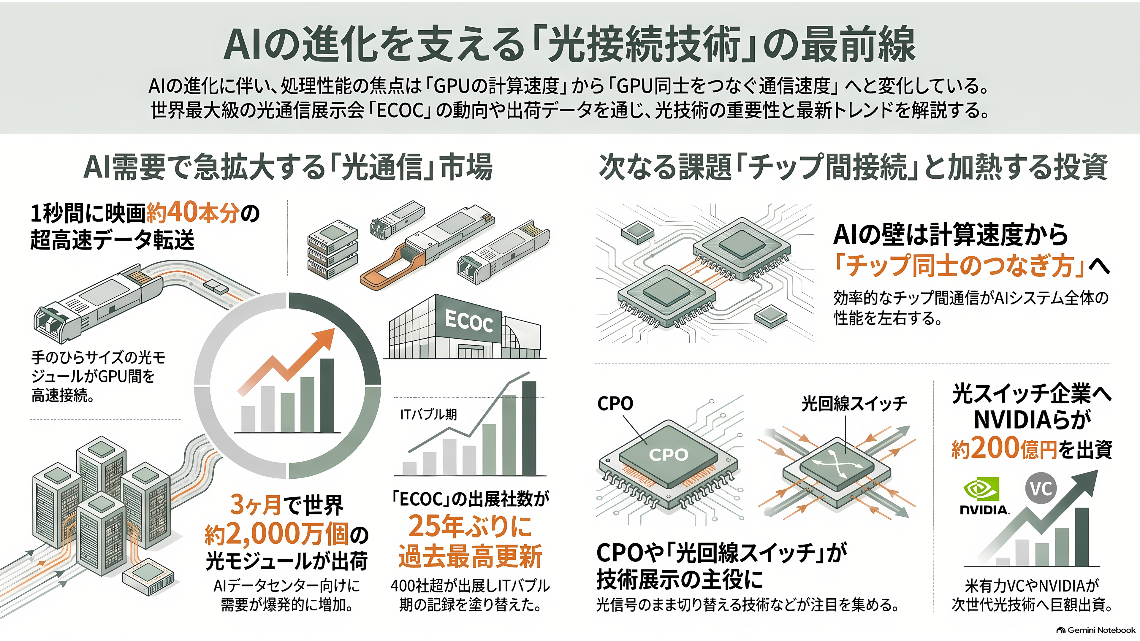 ヨーロッパ最大の光通信・光電融合に関する国際会議・展示会ECOC(イーコック)、今年はマラガで開催 - 手のひらの「光の箱」に、AIの速さと電力が詰まっている - 章扉