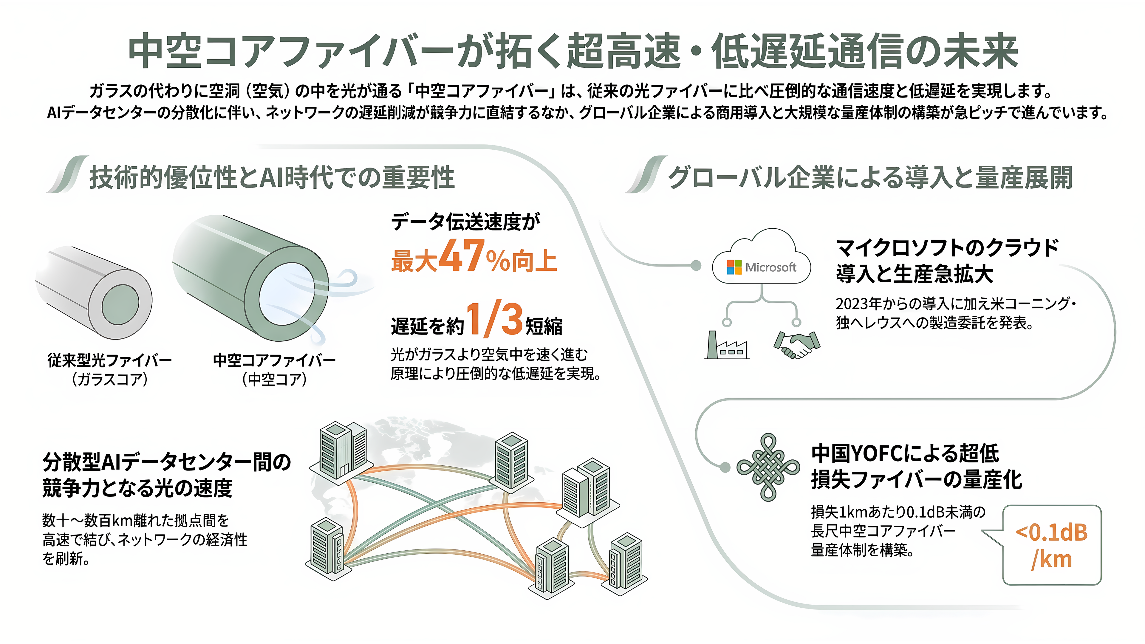 ヨーロッパ最大の光通信・光電融合に関する国際会議・展示会ECOC(イーコック)、今年はマラガで開催 - 注目の展示⑤ 中が空洞の光ファイバー - 章扉