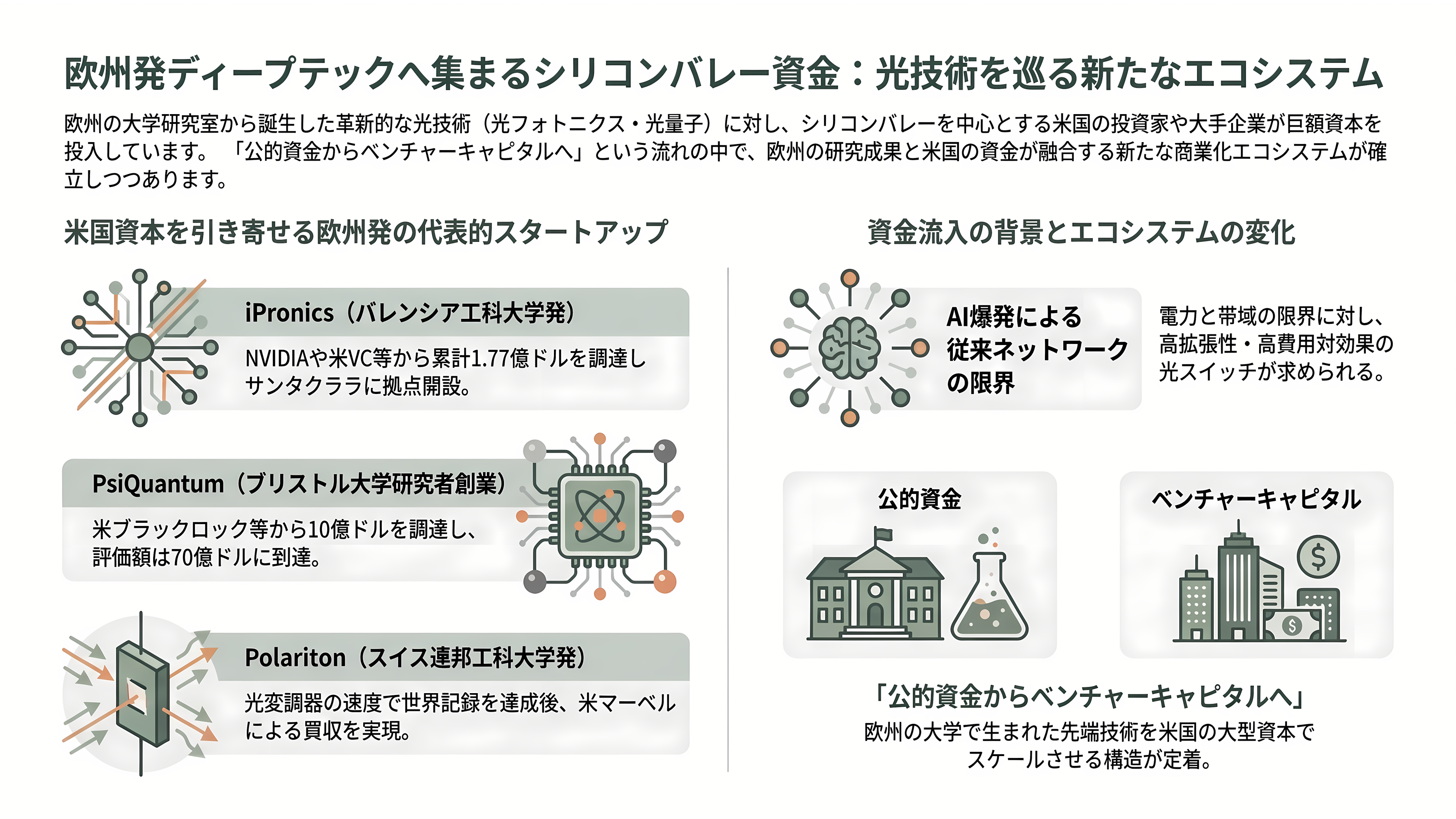 ヨーロッパ最大の光通信・光電融合に関する国際会議・展示会ECOC(イーコック)、今年はマラガで開催 - 開催地スペインの物語――大会を率いた研究者の会社に、シリコンバレーの資金 - 章扉