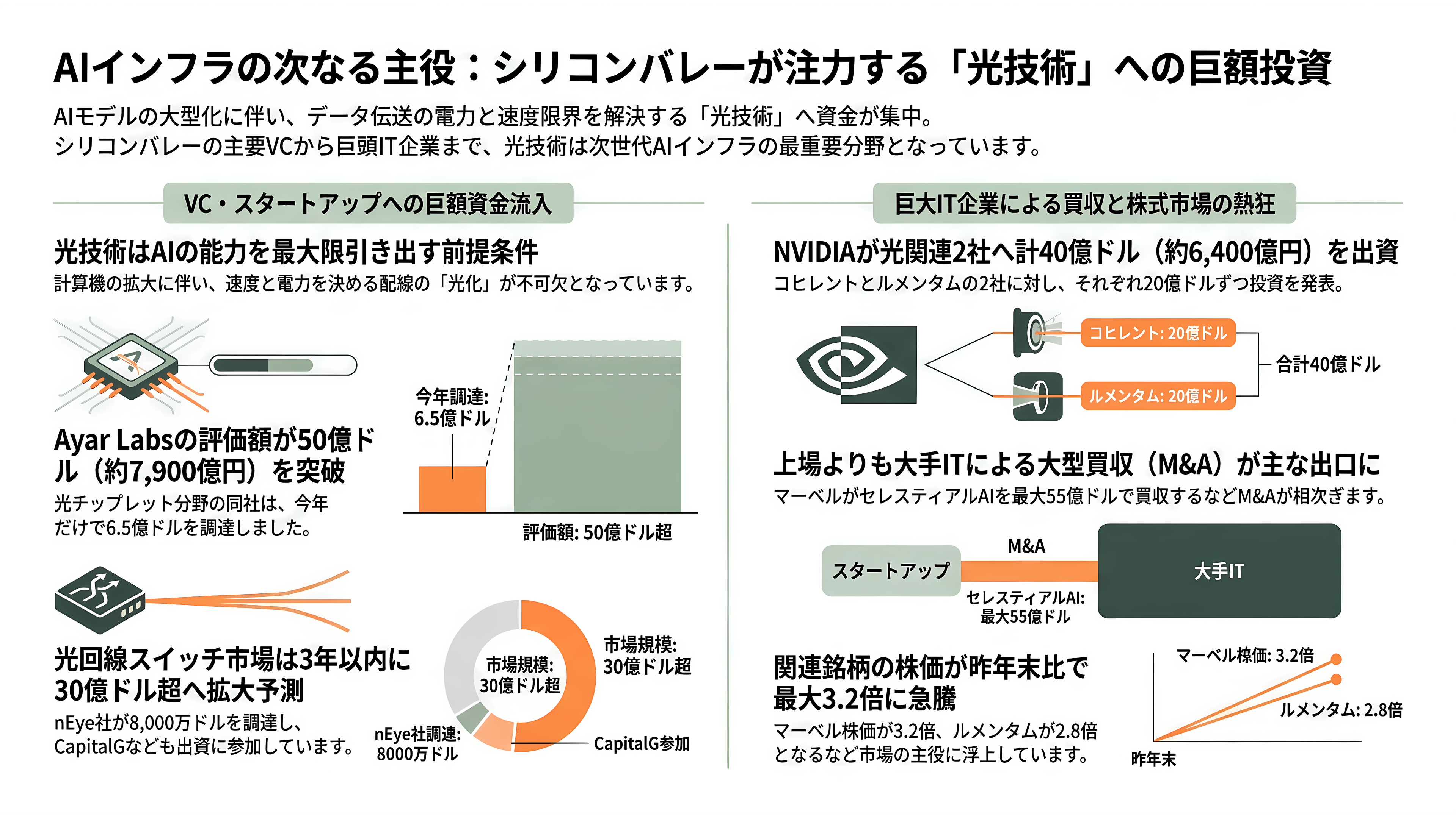 ヨーロッパ最大の光通信・光電融合に関する国際会議・展示会ECOC(イーコック)、今年はマラガで開催 - シリコンバレーのVCと投資家はどう見ているか - 章扉