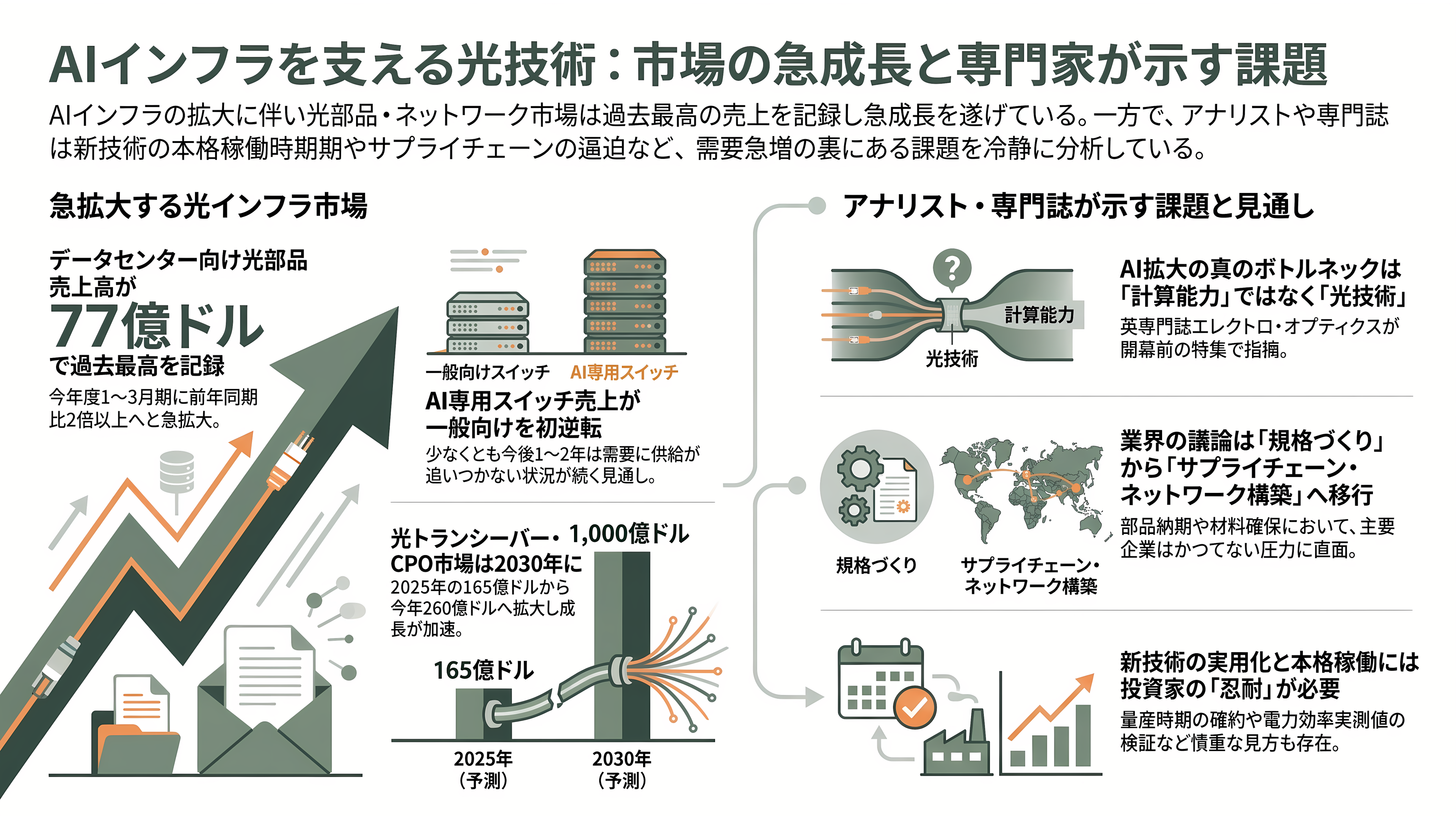ヨーロッパ最大の光通信・光電融合に関する国際会議・展示会ECOC(イーコック)、今年はマラガで開催 - 各紙・各サイト、アナリストはどう報じたか - 章扉