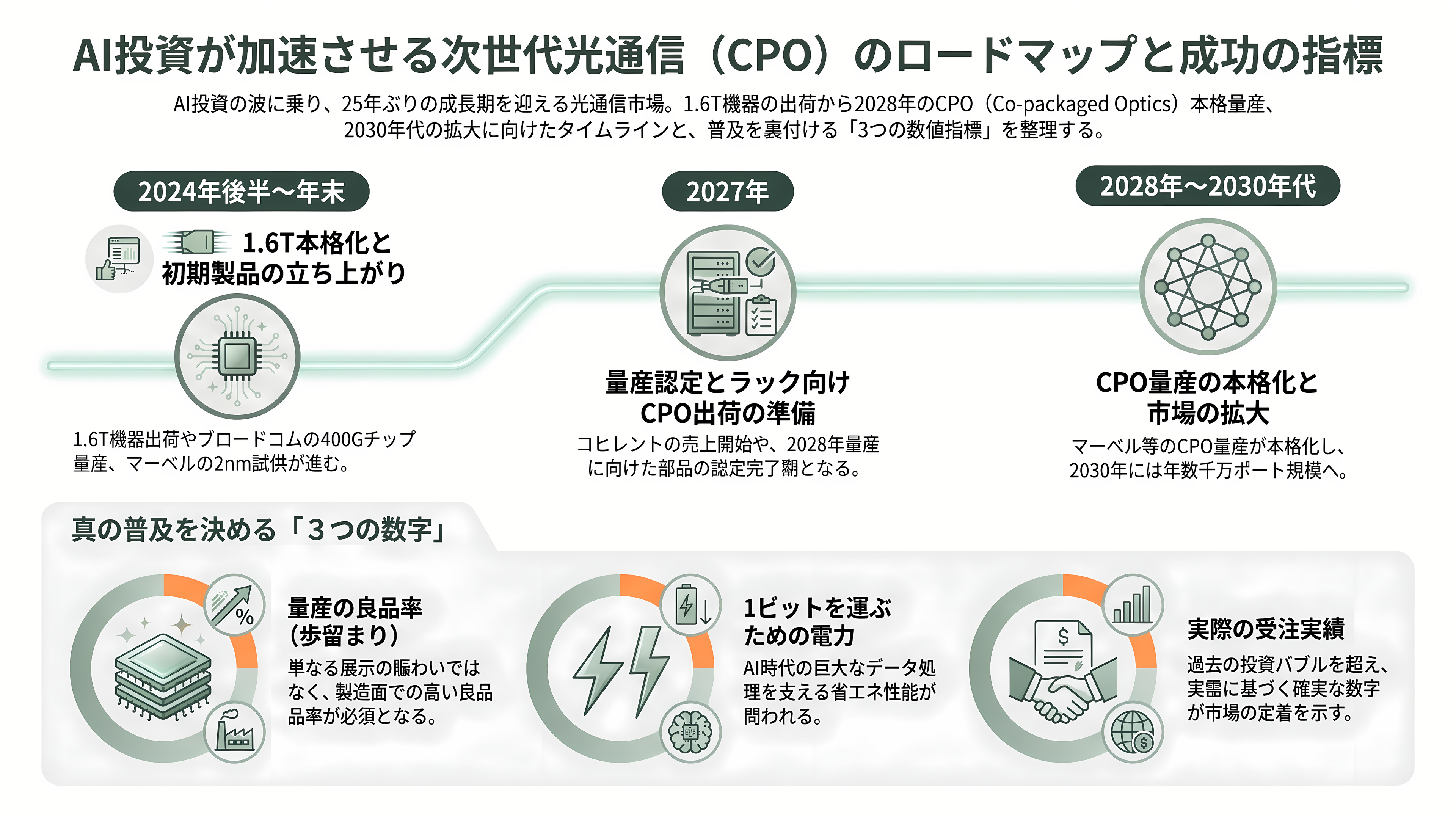 ヨーロッパ最大の光通信・光電融合に関する国際会議・展示会ECOC(イーコック)、今年はマラガで開催 - 今後――いつ、何が見えてくるか - 章扉