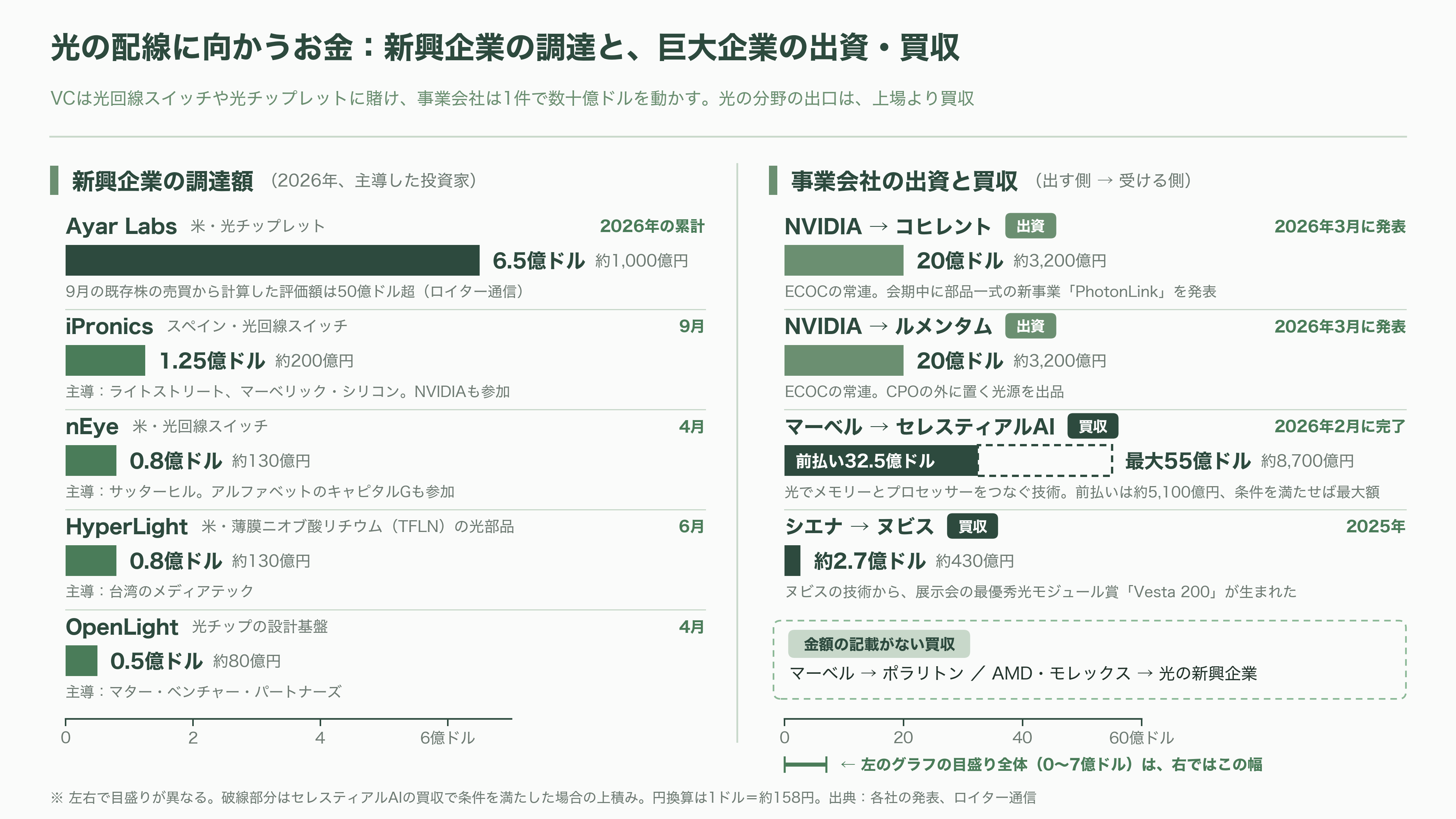ヨーロッパ最大の光通信・光電融合に関する国際会議・展示会ECOC(イーコック)、今年はマラガで開催 - シリコンバレーのVCと投資家はどう見ているか - 図表2