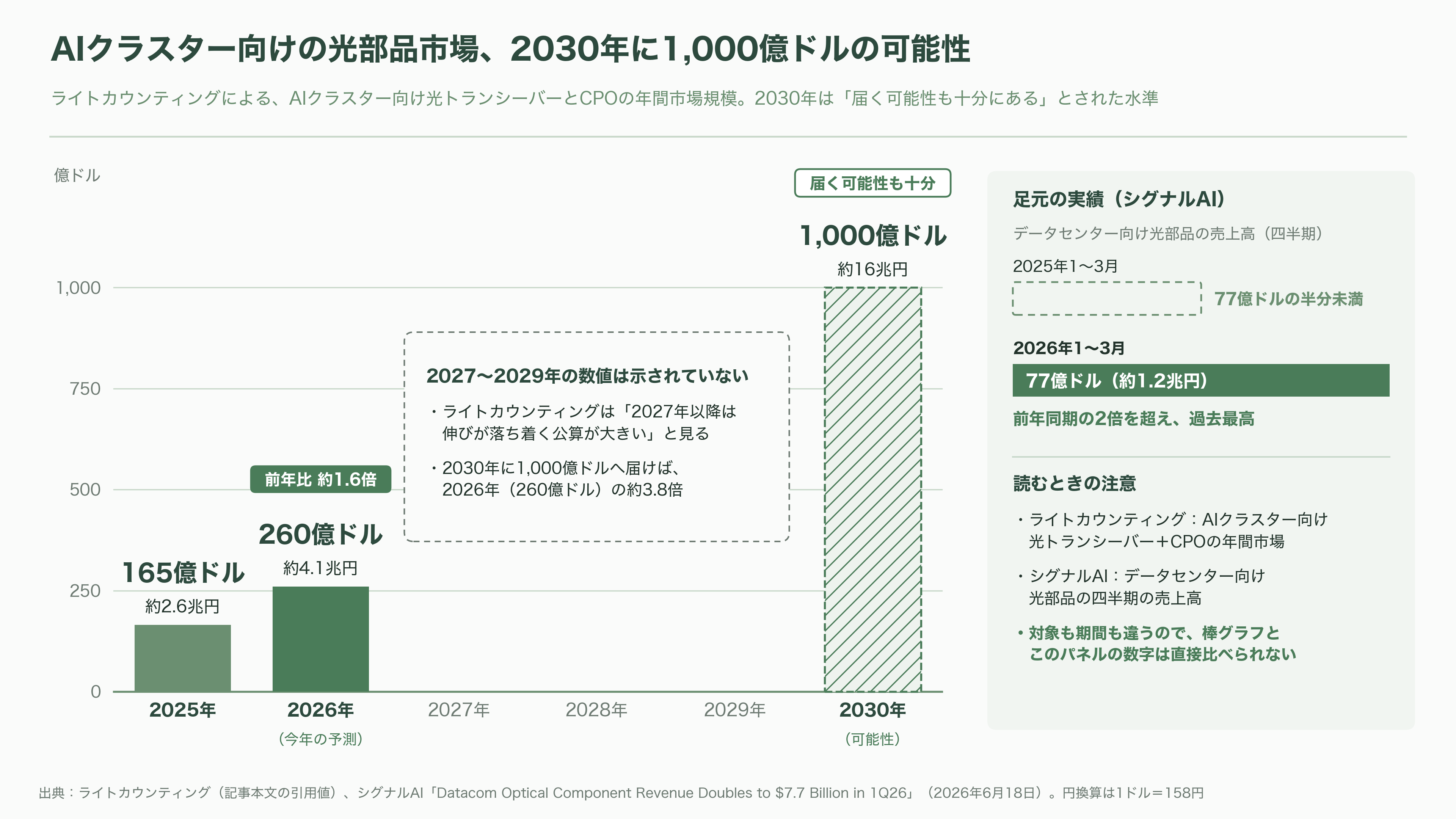 ヨーロッパ最大の光通信・光電融合に関する国際会議・展示会ECOC(イーコック)、今年はマラガで開催 - 各紙・各サイト、アナリストはどう報じたか - 図表1