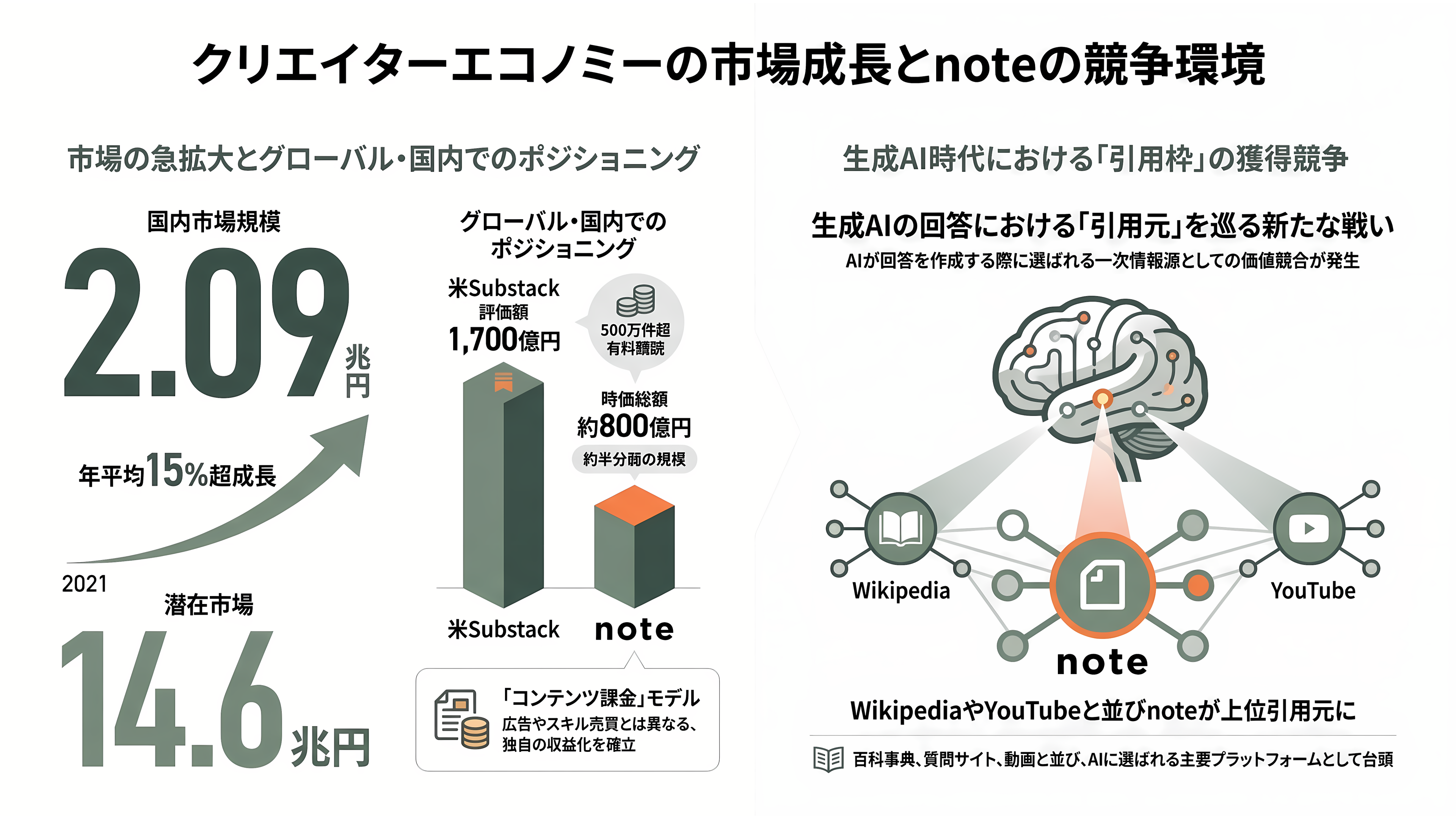 韓国NAVER（ネイバー）が第二位の株主、生成AIで躍進するnote株式会社とは - 業界の状況と競合 ― 米Substackとの比較、そしてAIの「引用枠」の争奪 - 章扉