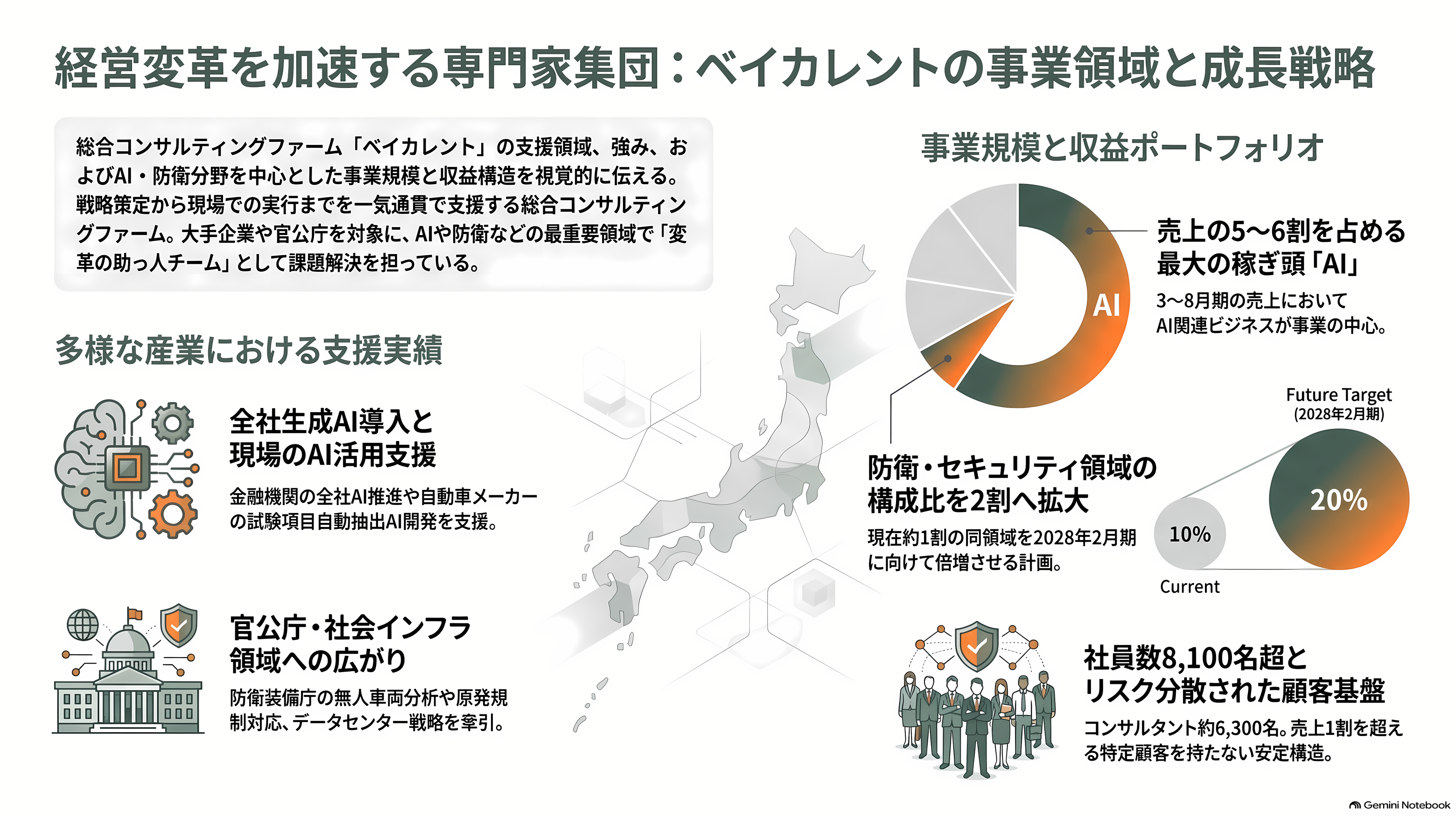 営業利益率 3 割超。稼げるコンサル、ベイカレントとは。外資系ファームとの違い - 企業に「変革の助っ人チーム」を送り込む会社 - 章扉