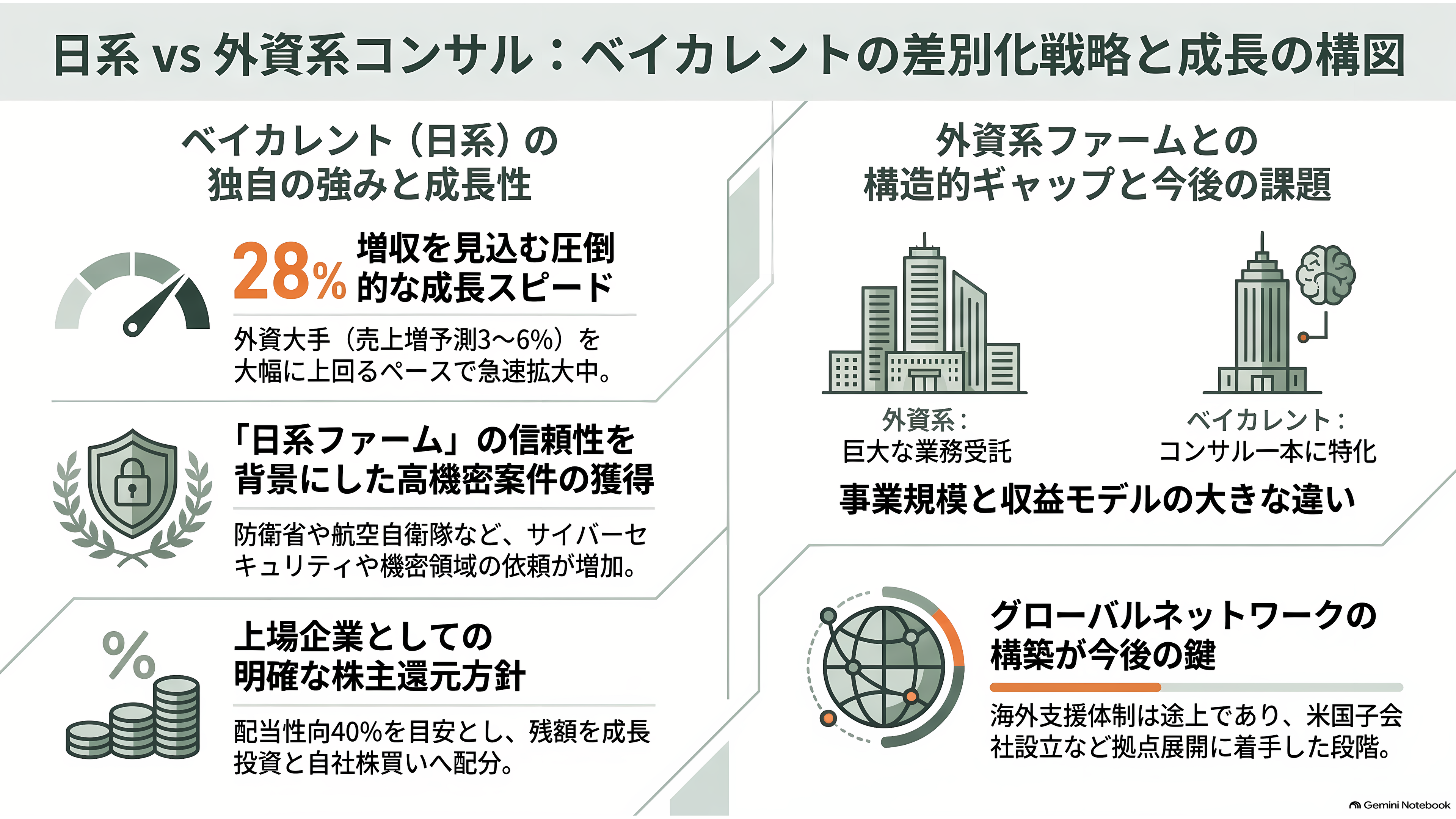 営業利益率 3 割超。稼げるコンサル、ベイカレントとは。外資系ファームとの違い - 外資系ファームと、どこが違うのか - 章扉