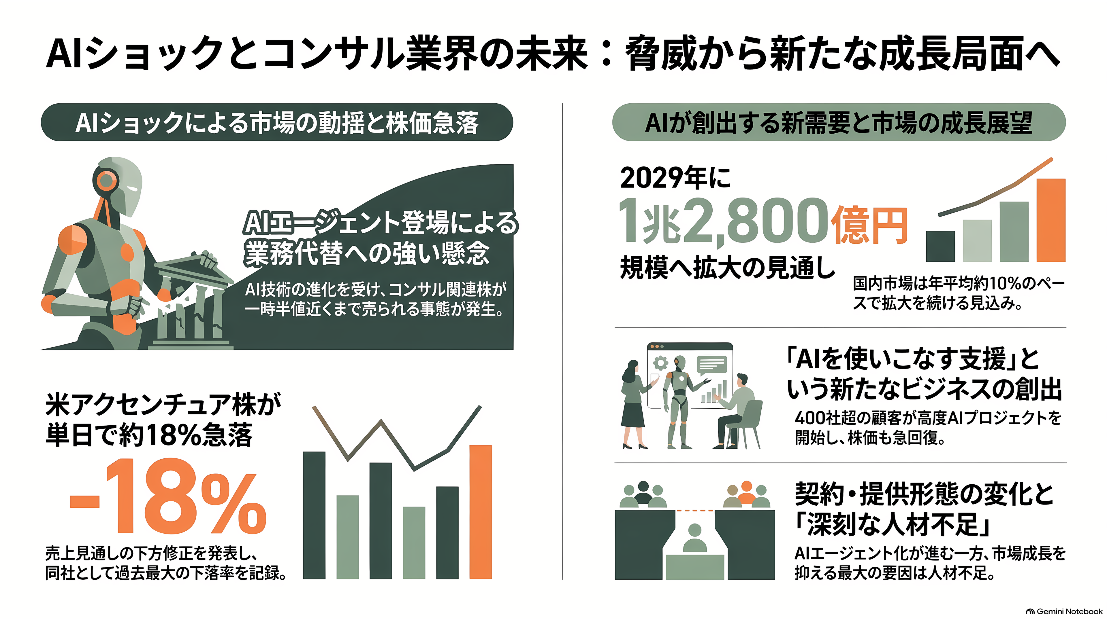 営業利益率 3 割超。稼げるコンサル、ベイカレントとは。外資系ファームとの違い - 業界はいま——AIショックと競合 - 章扉