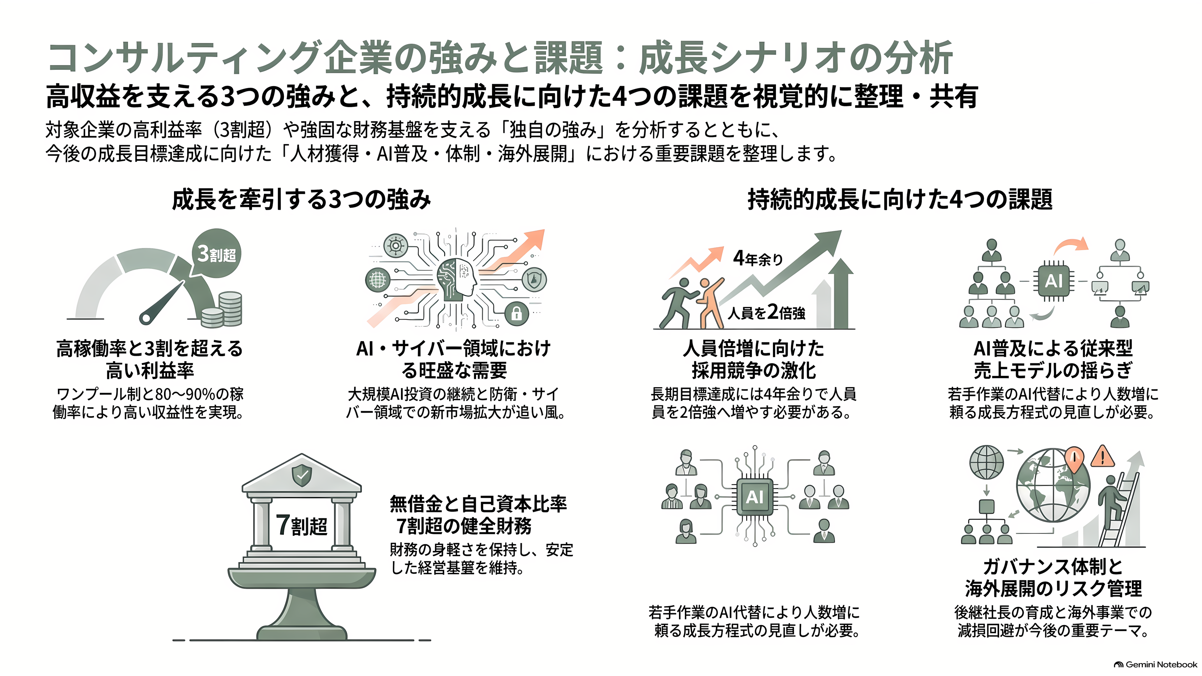 営業利益率 3 割超。稼げるコンサル、ベイカレントとは。外資系ファームとの違い - 強みと課題 - 章扉