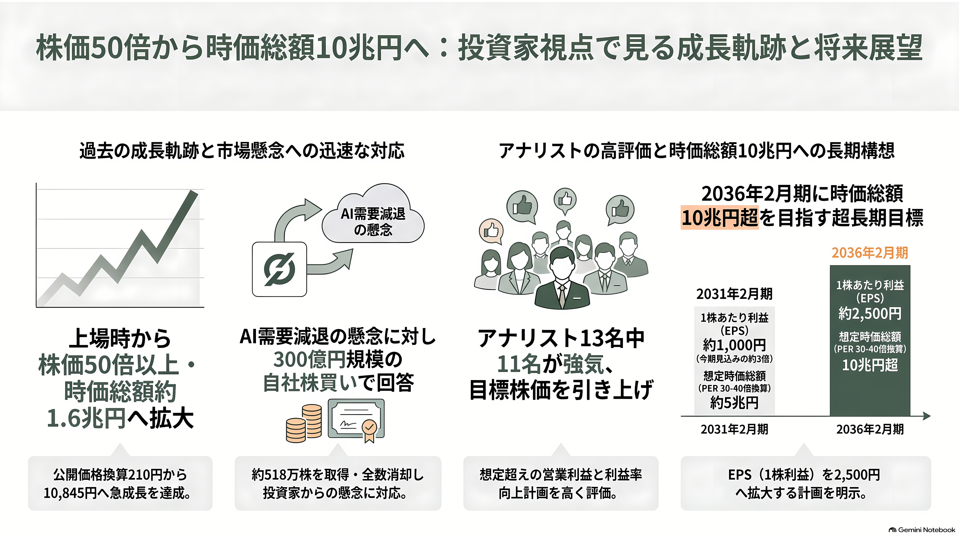 営業利益率 3 割超。稼げるコンサル、ベイカレントとは。外資系ファームとの違い - 投資家は、この会社をどう見てきたか - 章扉