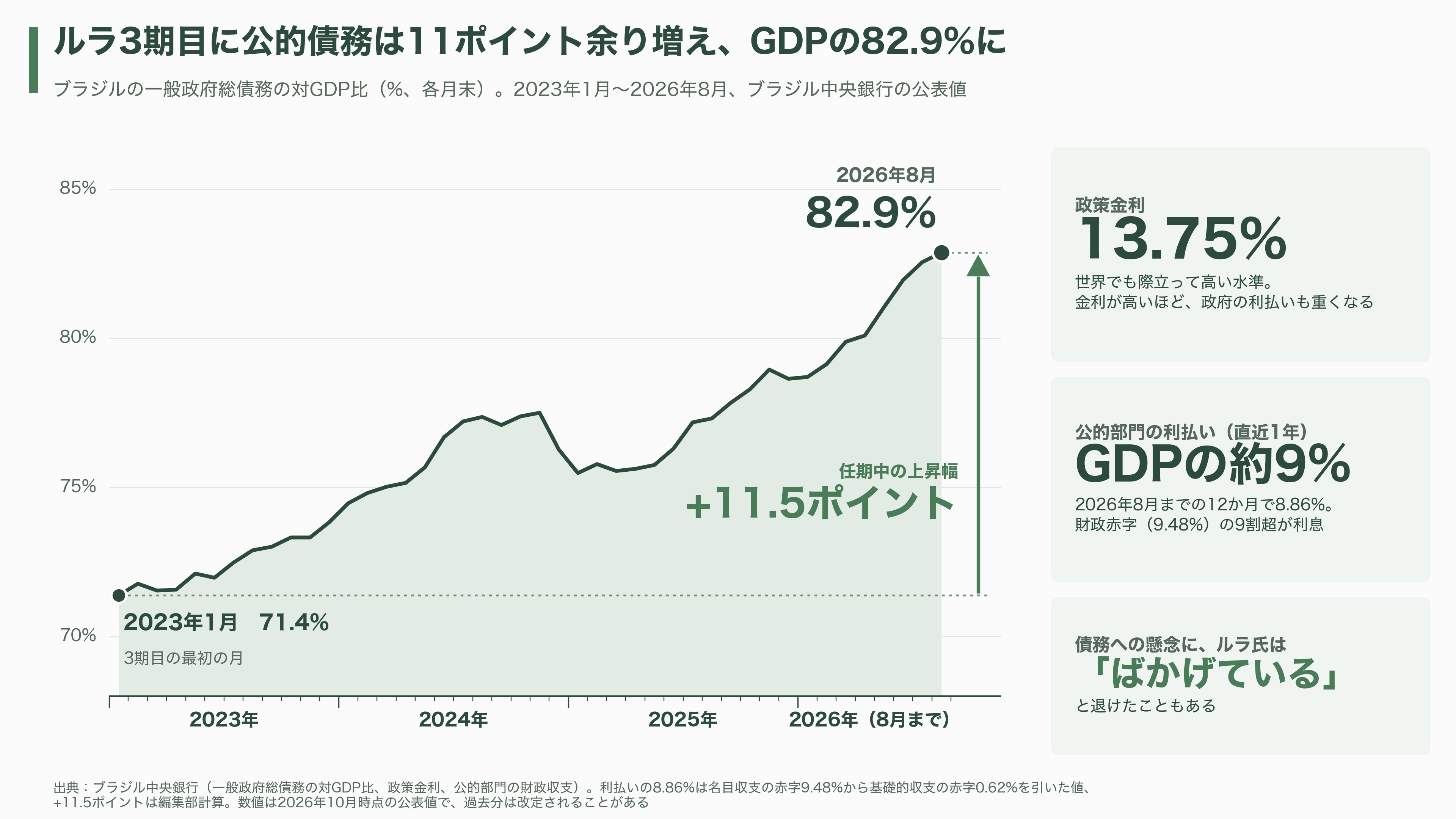 ブラジル市場、ルラ大統領再選を受け暴落。寄り付き直後に10%下げ、サーキットブレーカー発動。その後も下がり15%超安。通貨リラも10%安 - ルラ氏はどんな政治家か ―― 労働運動から4期目へ、市場との因縁 - 図表2